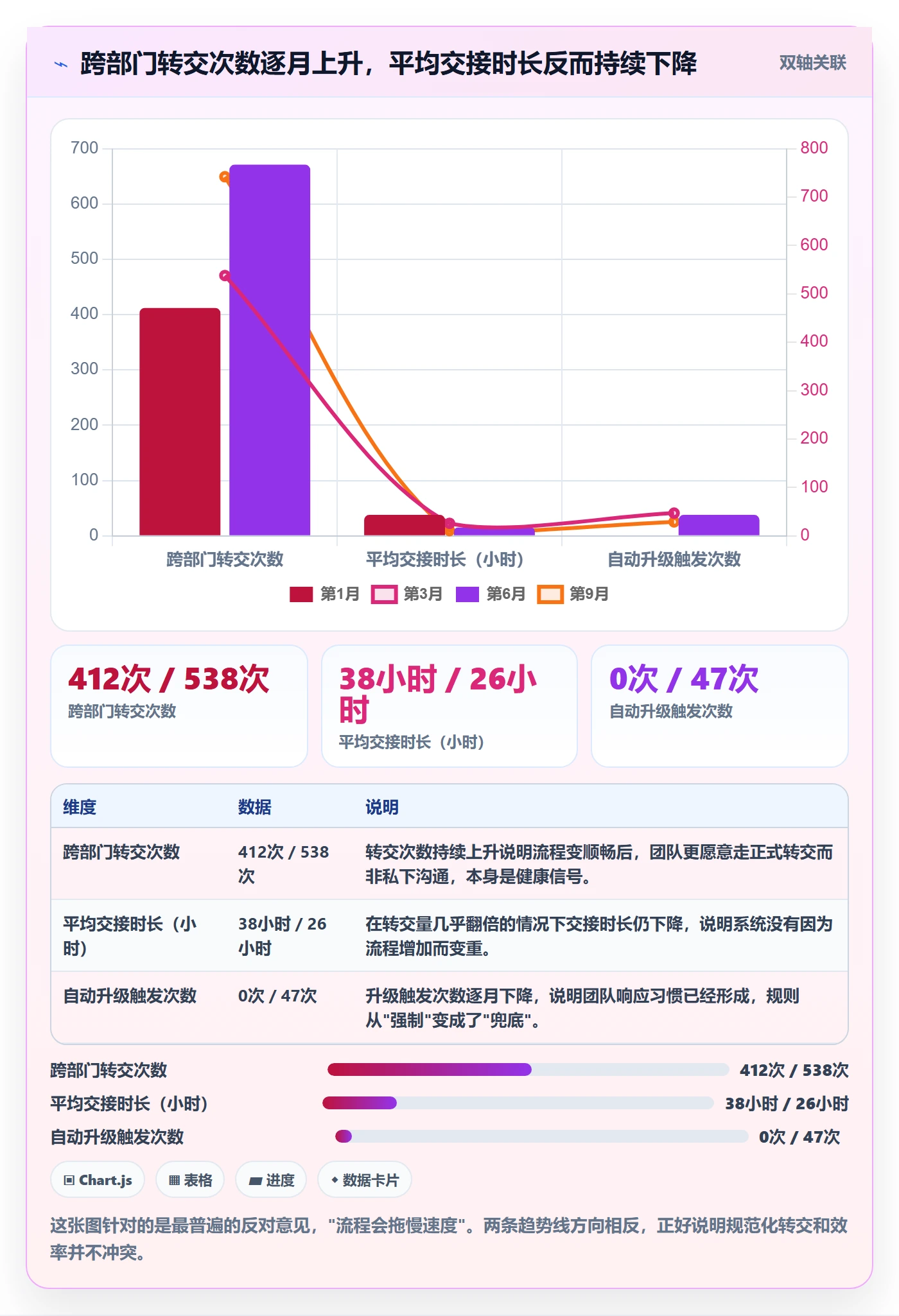 任务分派转交教程:跨部门团队风险控制,避坑指南