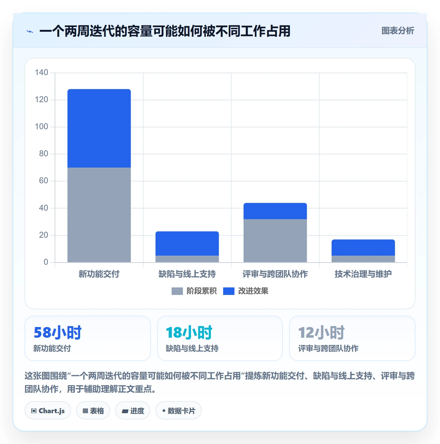 需求优先级管理方法大全:项目经理需求管理数据分析落地清单