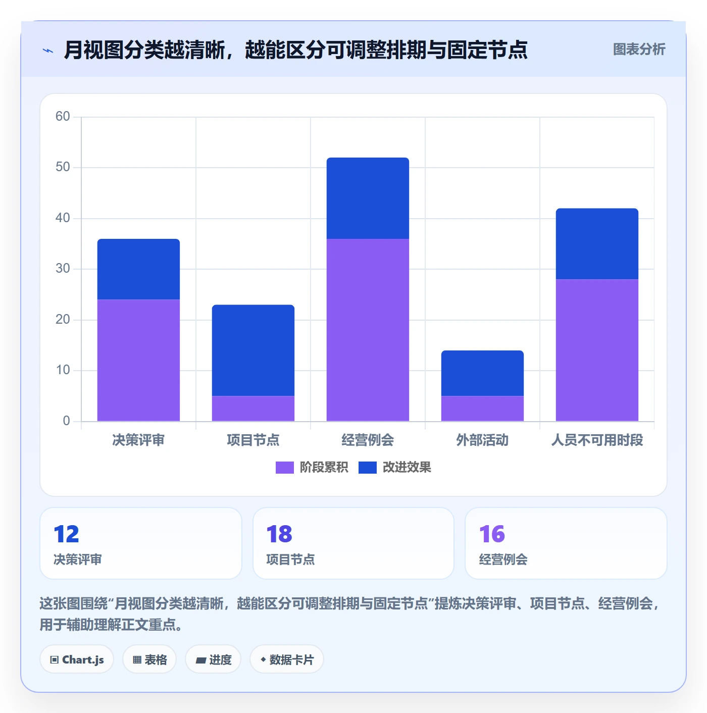 月视图流程与规范:管理层日历视图入门指南关键指标