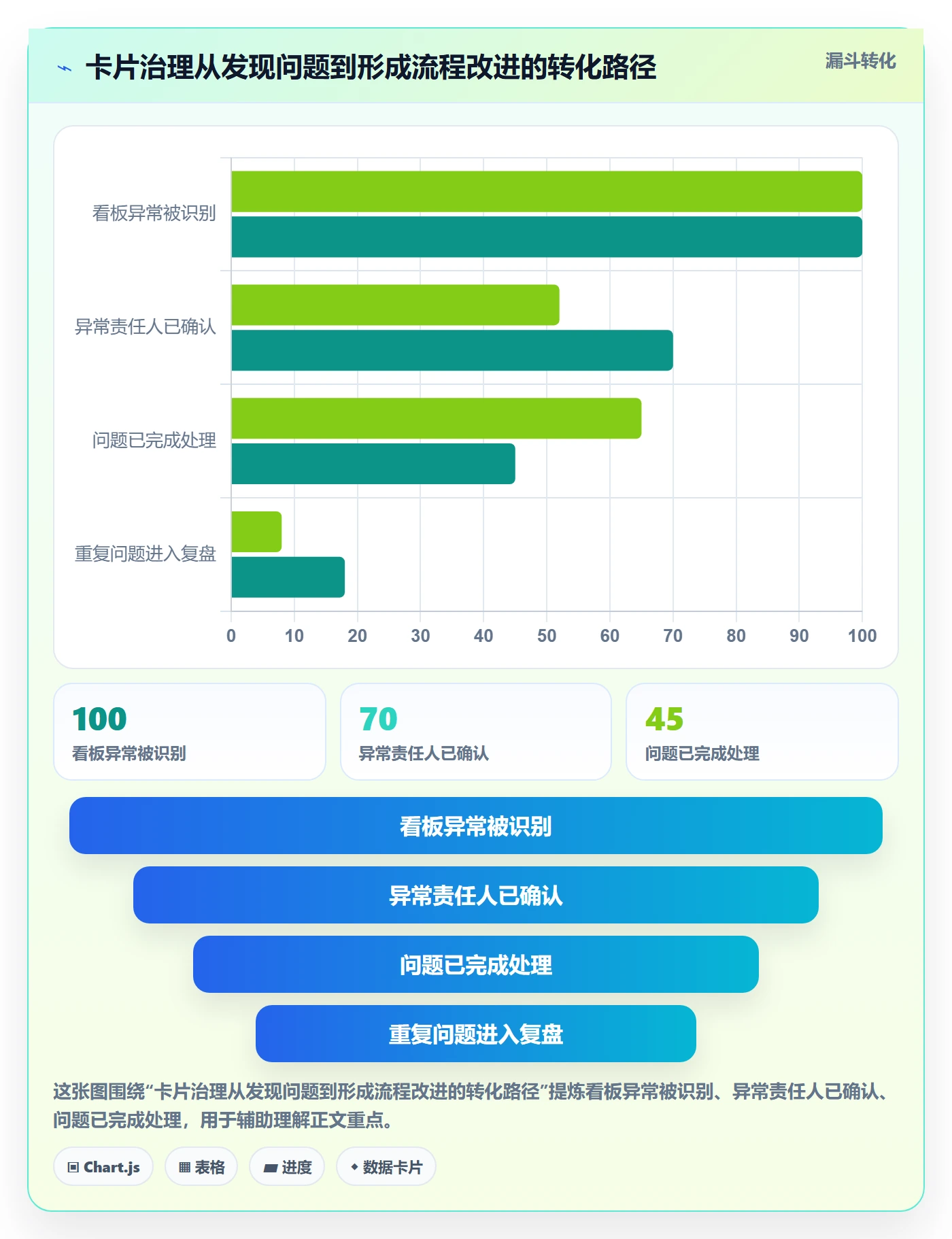看板卡片教程:PMO制度设计,避坑指南