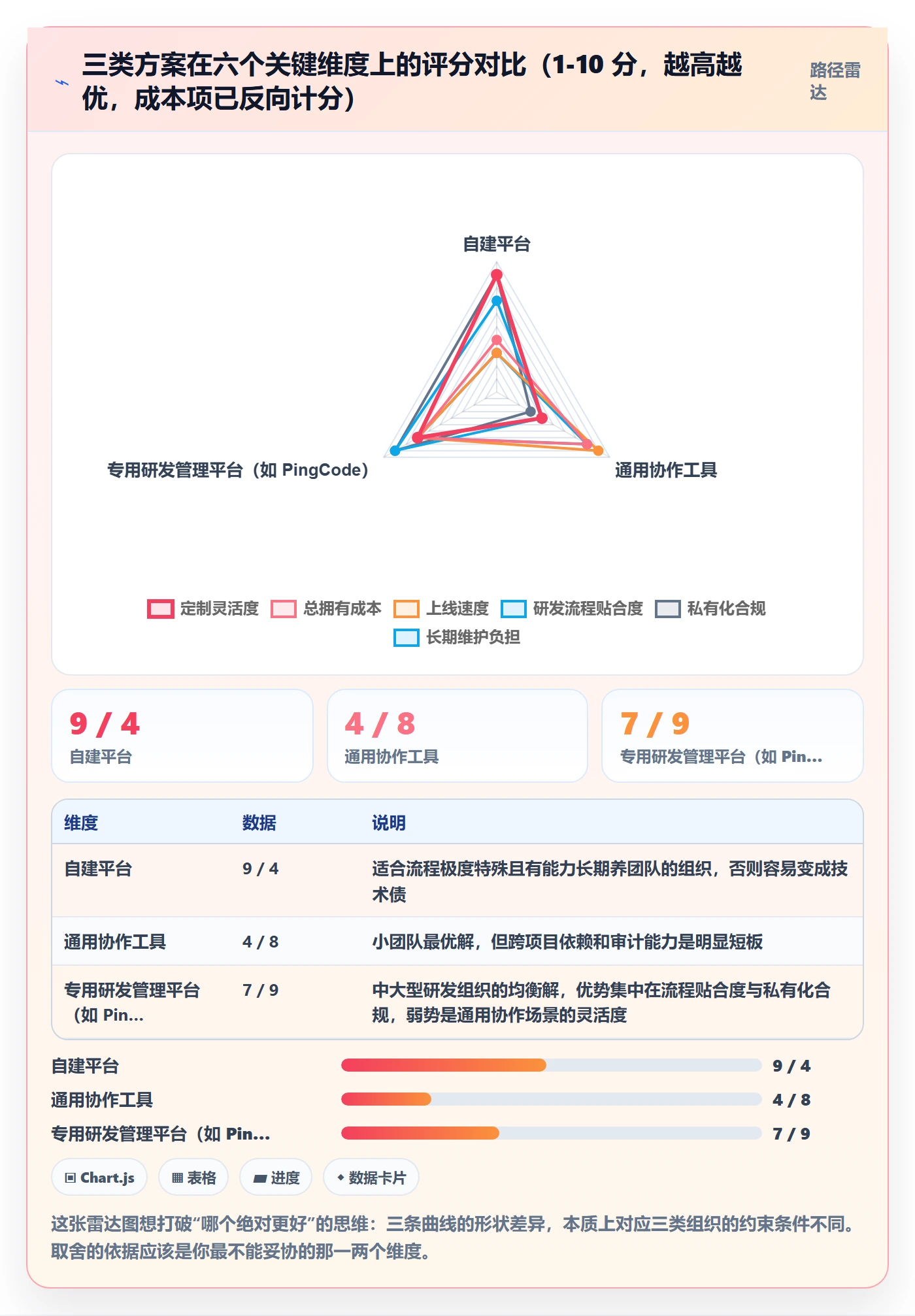 任务最佳实践:实施团队任务管理落地方案,常见问题