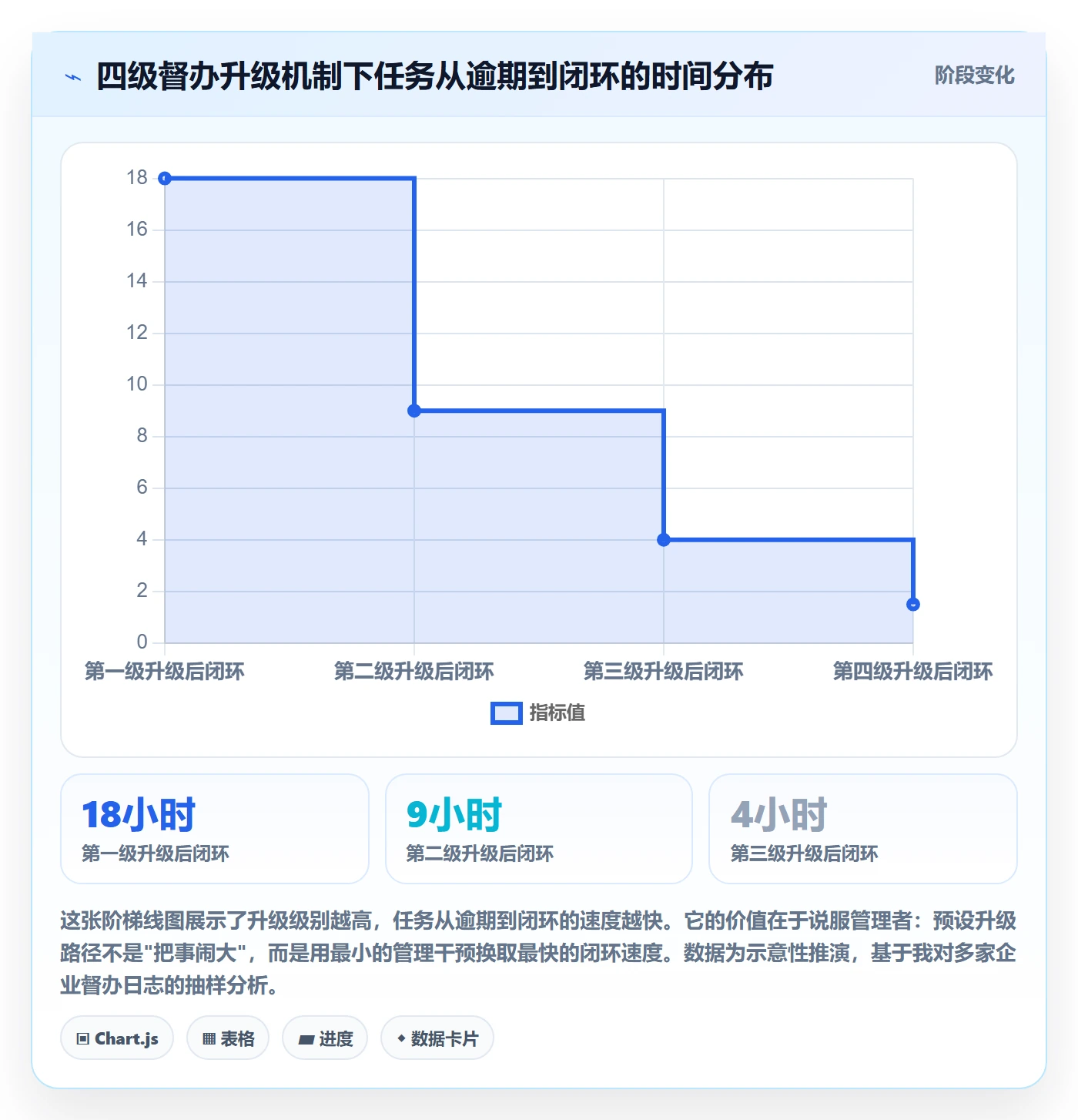 任务提醒如何做好督办?企业管理者风险控制与操作步骤