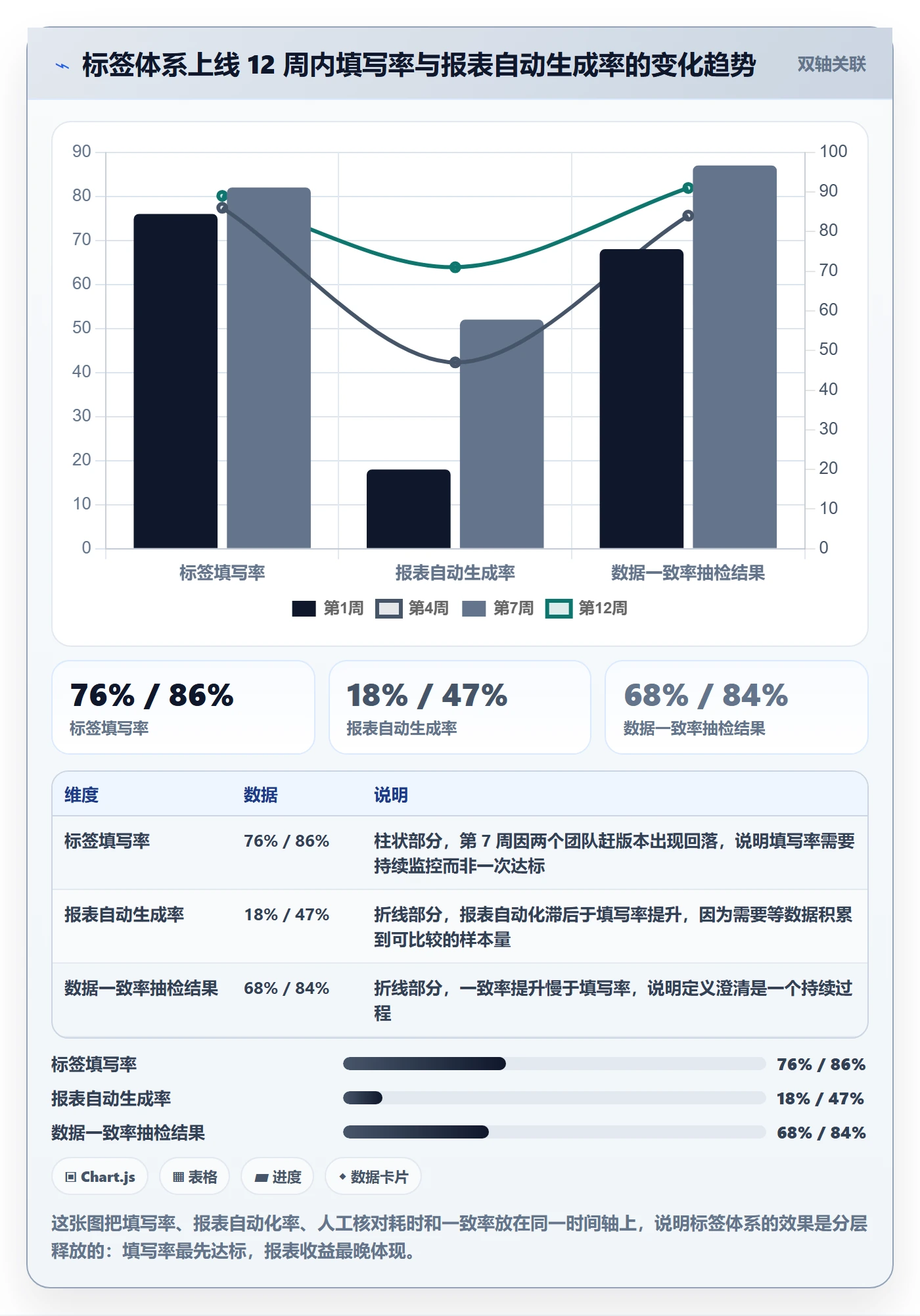 标签落地方案:产品经理开展任务属性的数据分析案例解析