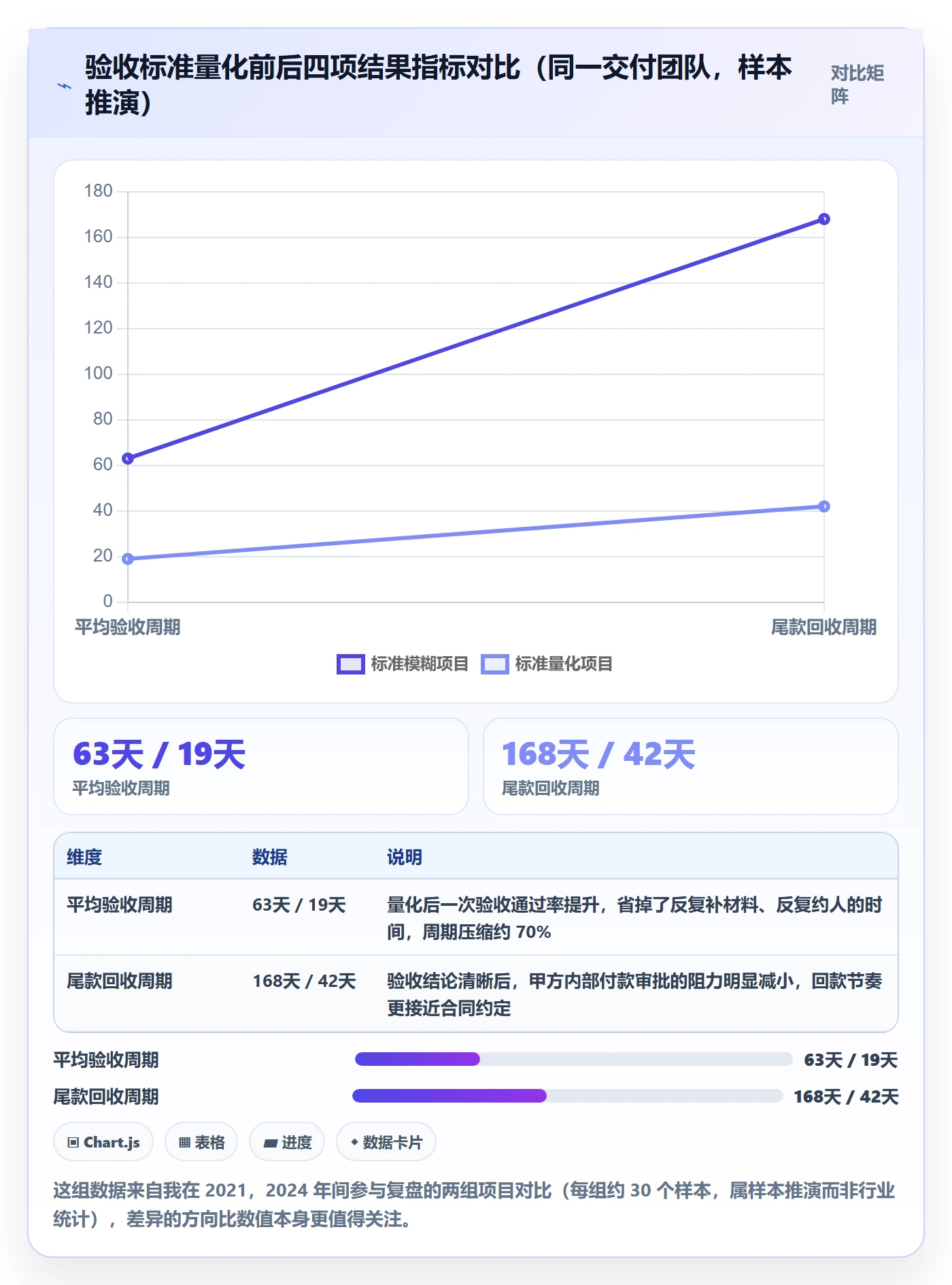 验收标准流程与规范:项目负责人项目目标实操方法关键指标