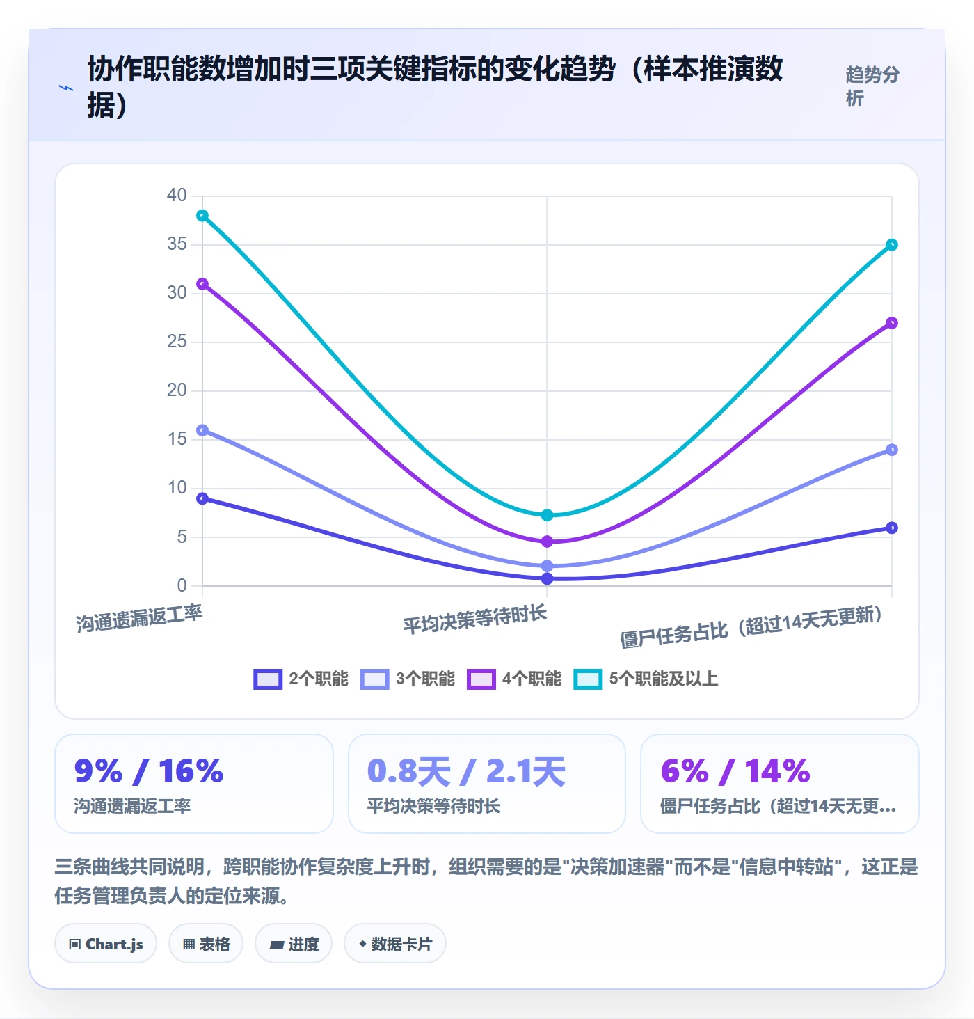 任务管理负责人教程:项目负责人制度设计,避坑指南
