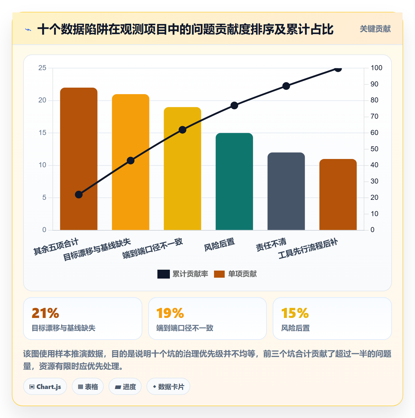 项目规划实施计划教程:管理层数据分析,避坑指南