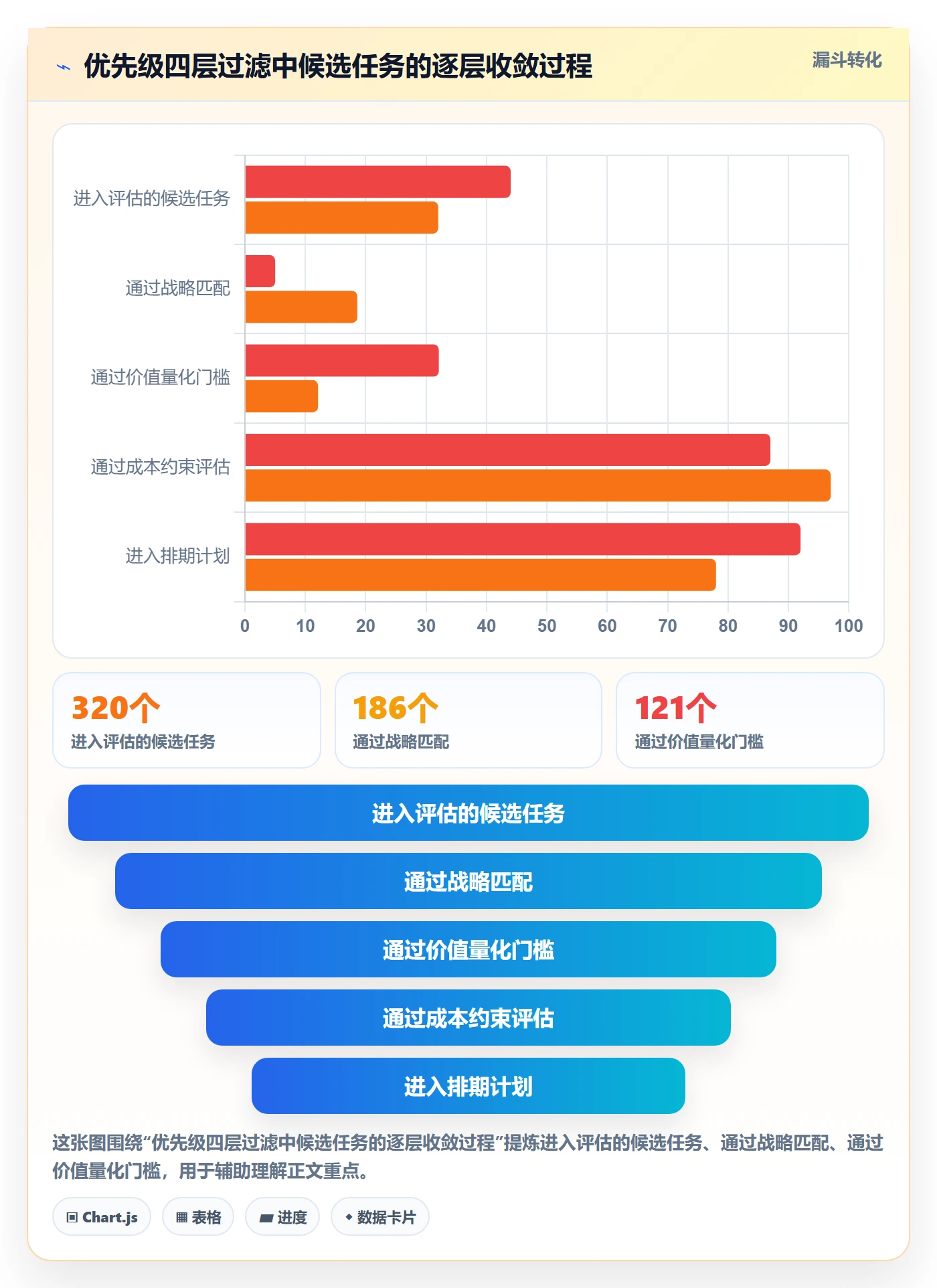优先级管理指南:项目负责人如何做好任务属性,数据分析全流程