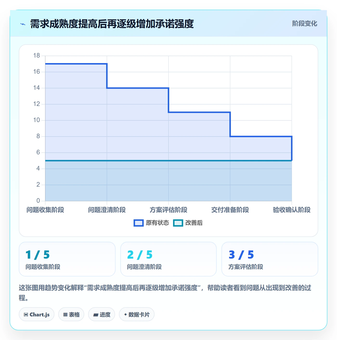 需求分析落地方案:项目成员开展需求管理的效率提升案例解析