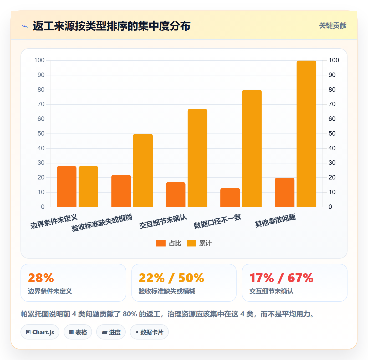 任务验收返工教程:产品经理数据分析,避坑指南