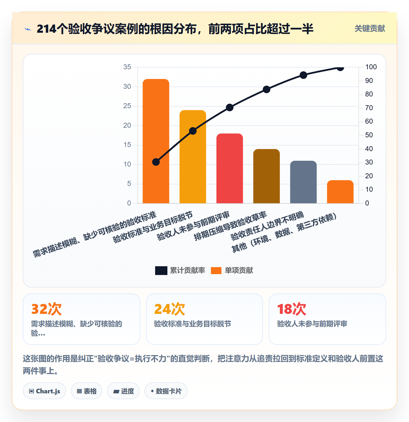 验收怎么做？企业管理者实操方法：任务验收从0到1