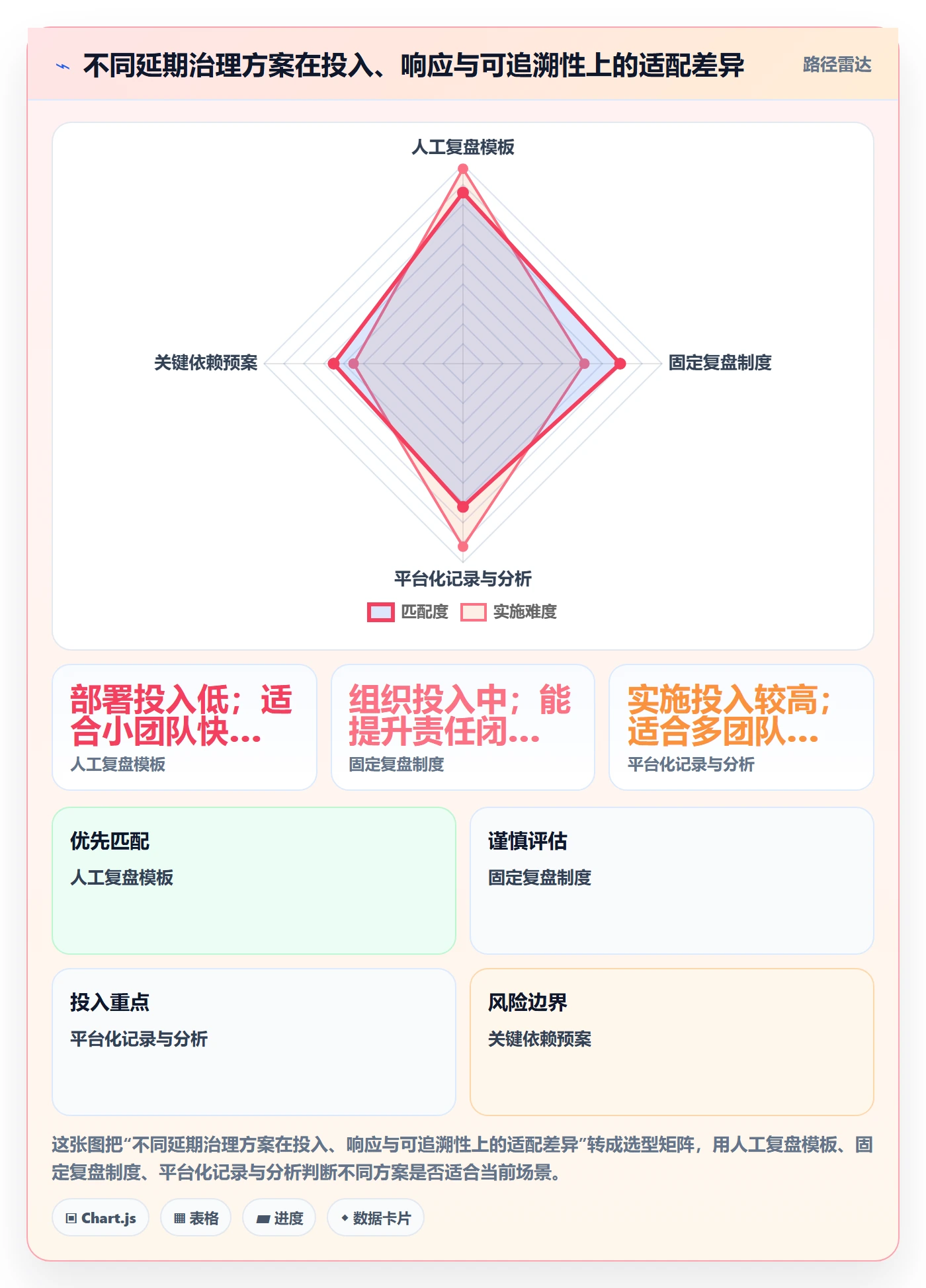 延期管理如何做好延期分析？研发团队制度设计与操作步骤