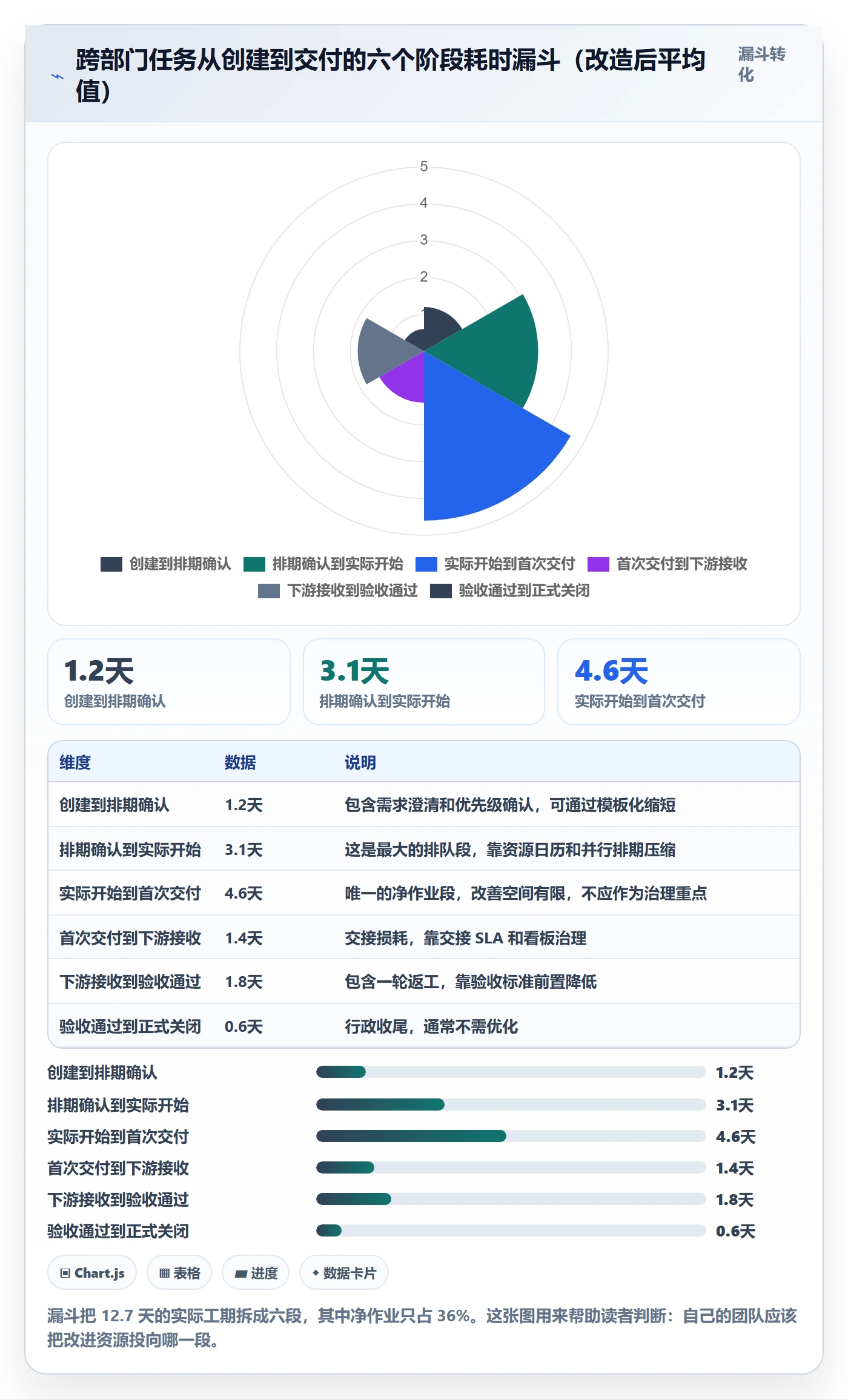 任务属性如何做好实际工期?跨部门团队实操方法与操作步骤