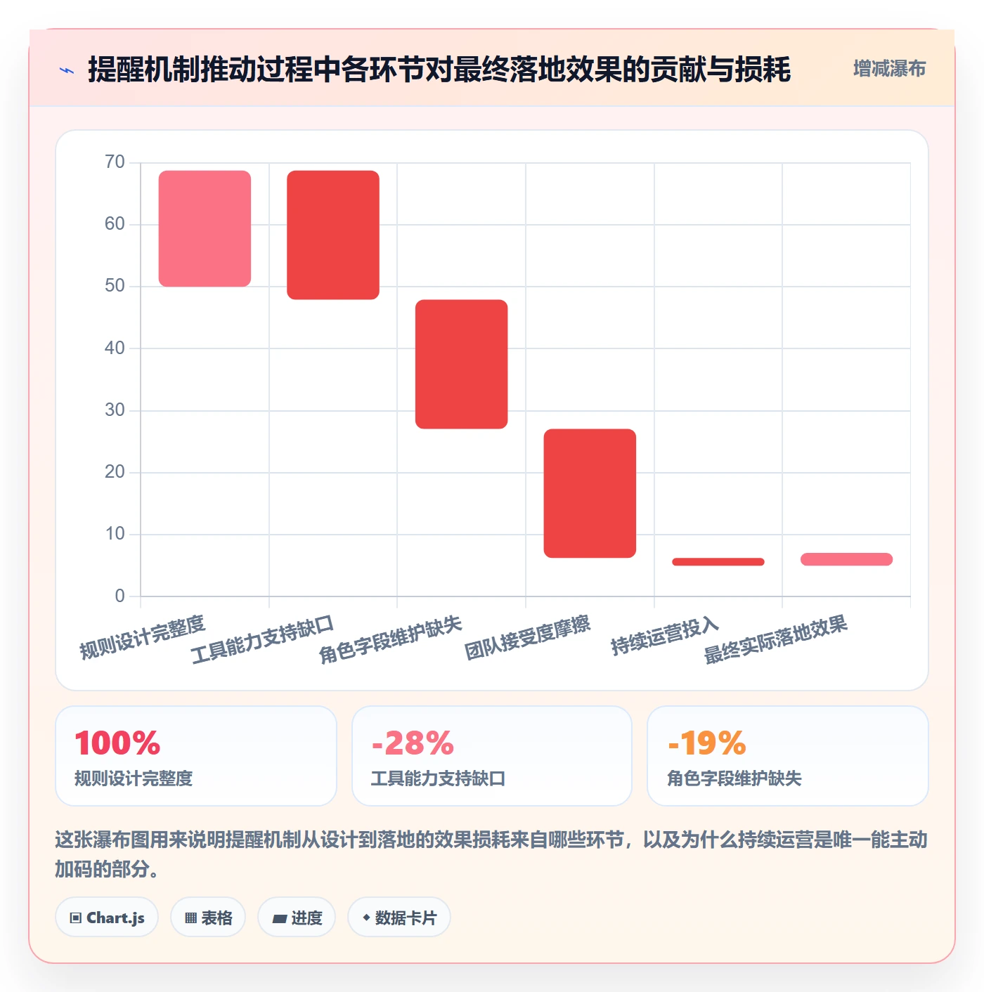 任务提醒超期提醒教程:PMO流程优化,避坑指南