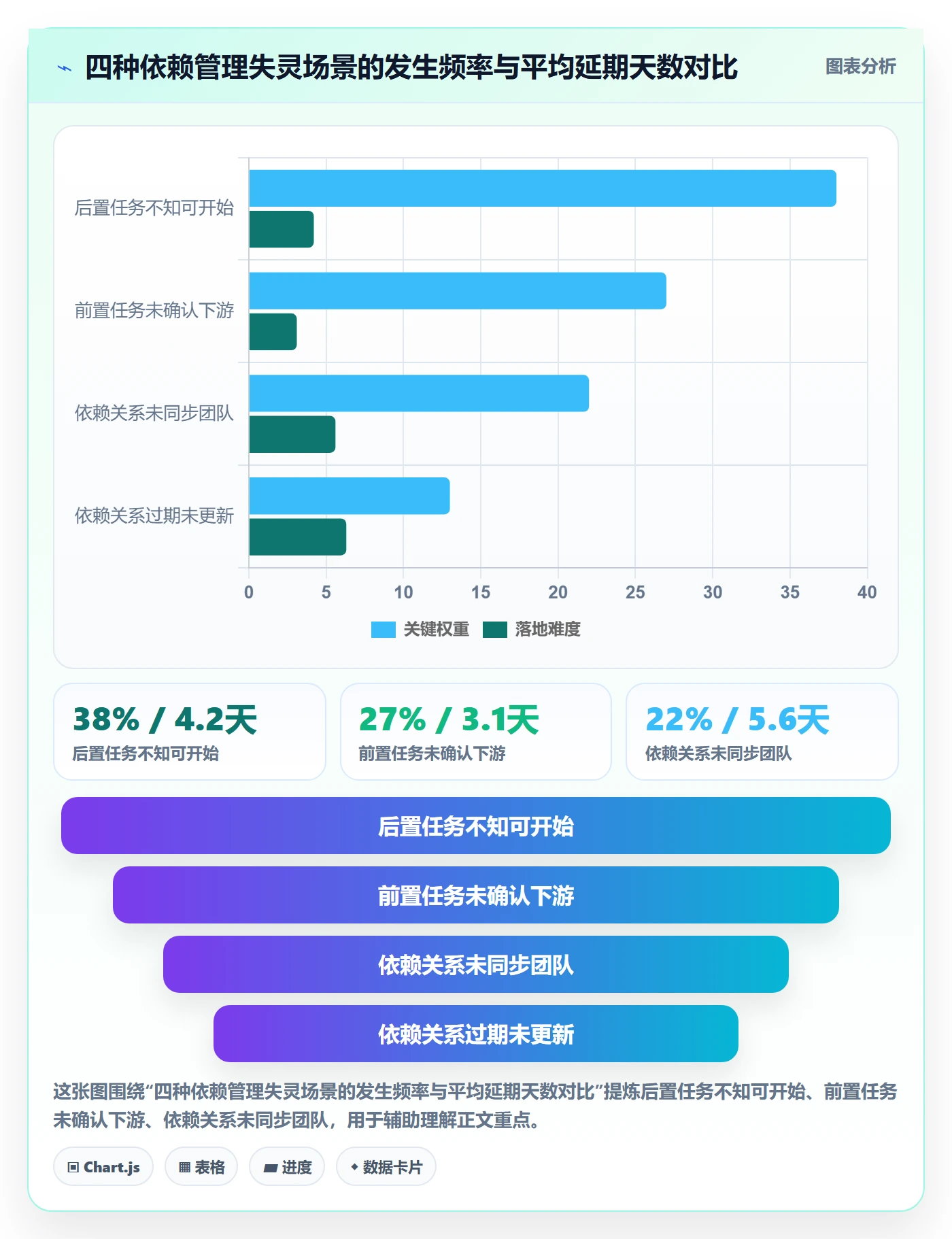 任务依赖后置任务全流程:项目经理落地方案与一文讲清