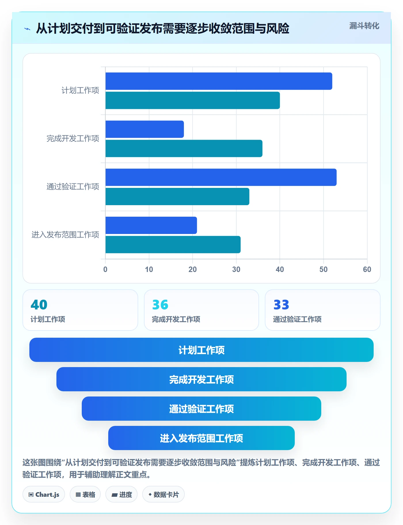 版本管理版本状态全流程:项目负责人最佳实践与一文讲清