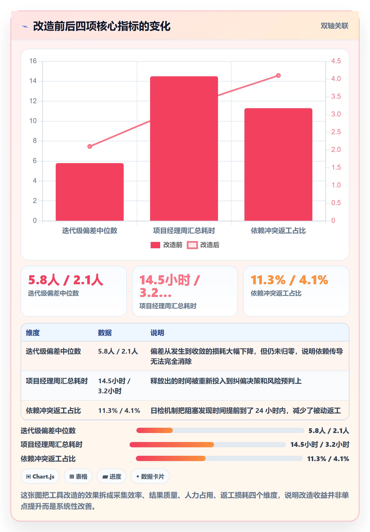 进度偏差管理方法大全:项目成员进度管理最佳实践落地清单