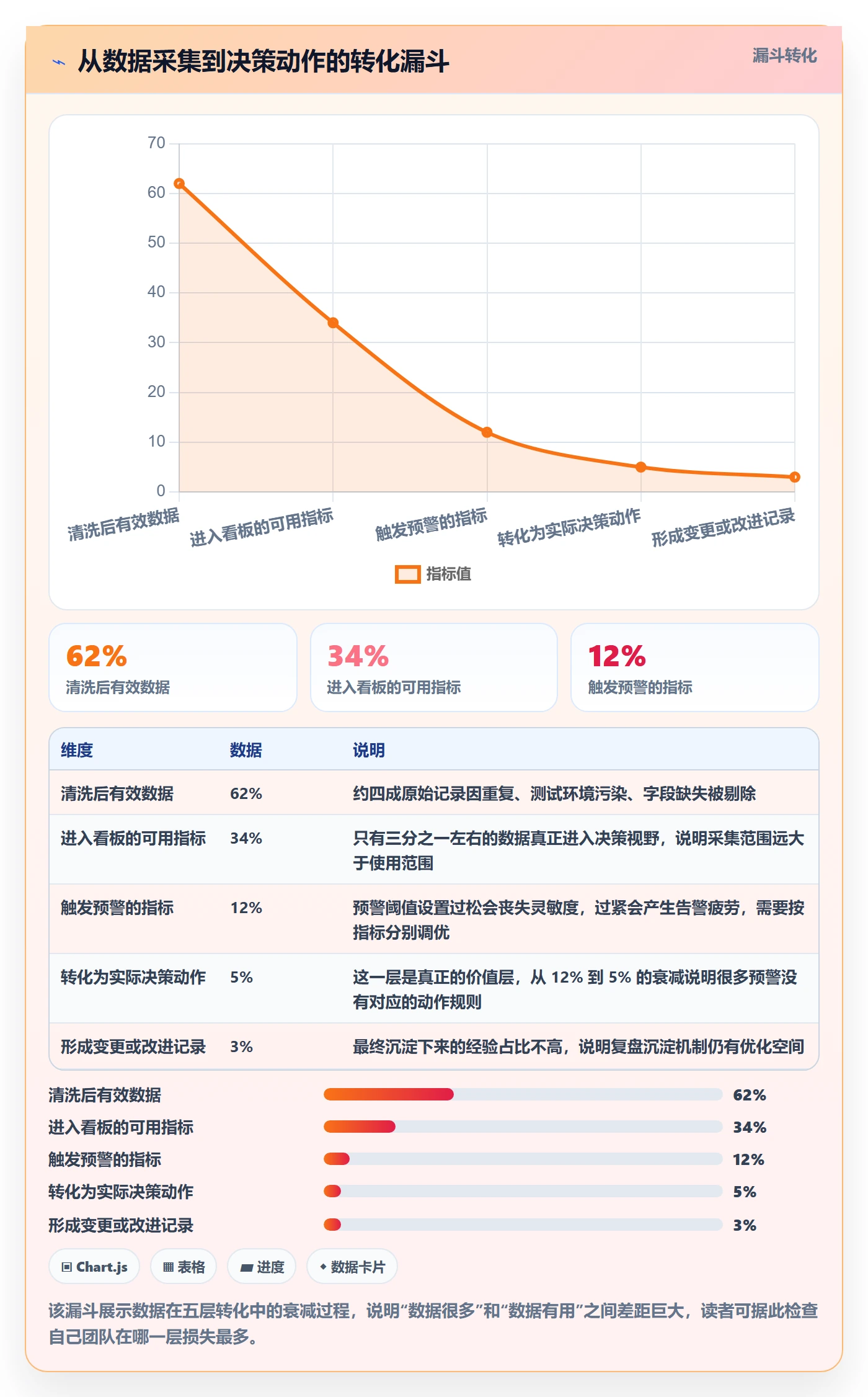 阶段目标管理指南:研发团队如何做好项目目标,数据分析全流程