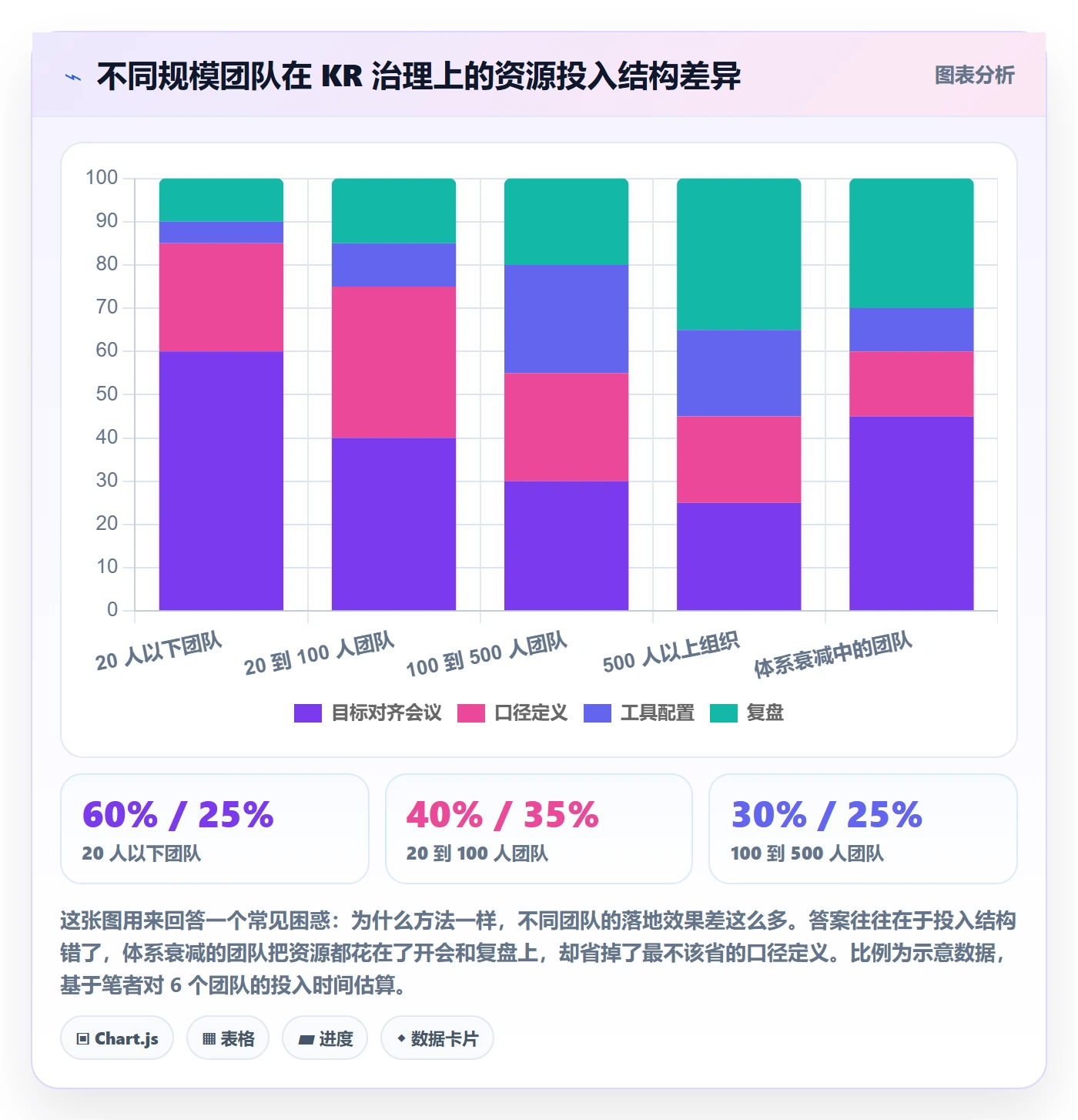 关键结果怎么做?跨部门团队实操方法:项目目标从0到1