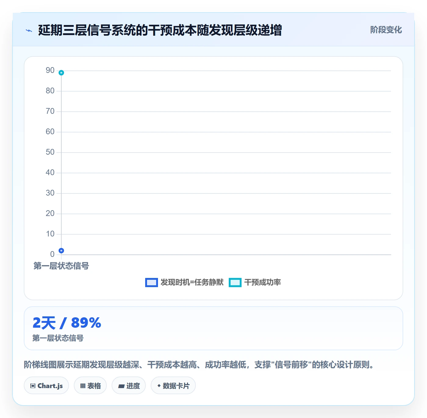 延期流程与规范:项目成员任务执行落地方案关键指标