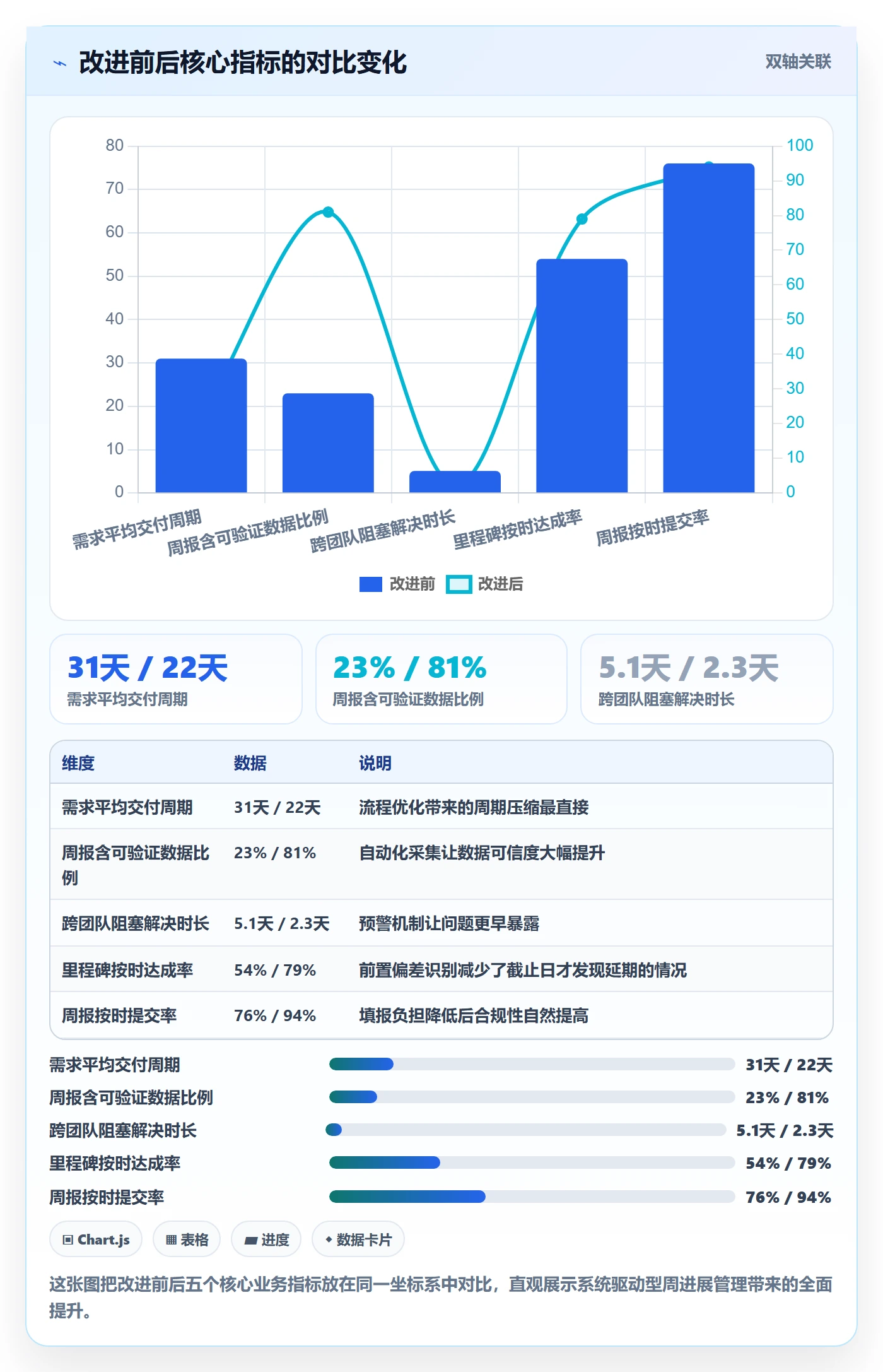 周进展管理指南:产品经理如何做好进度跟踪,协同管理全流程