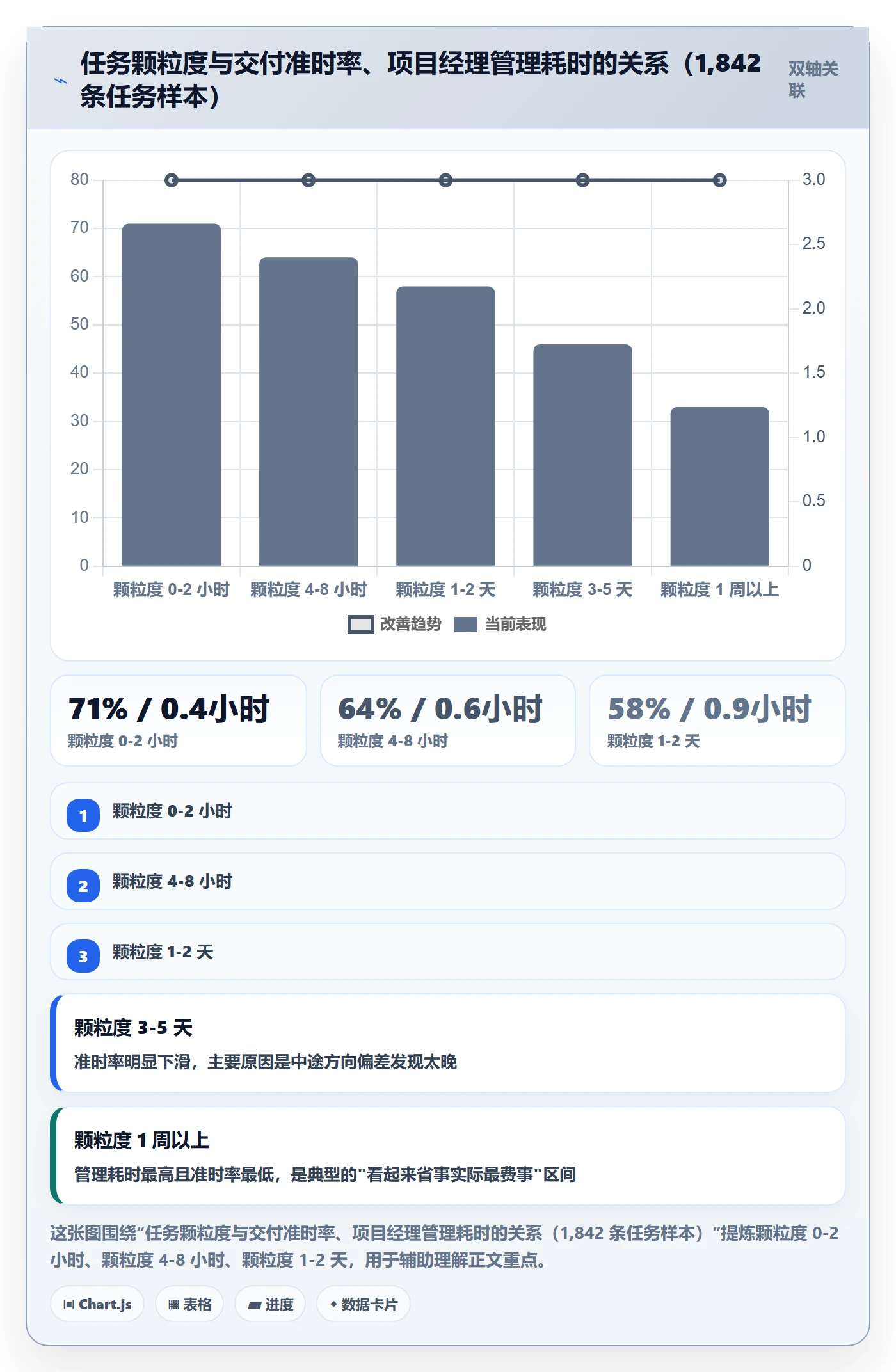 任务分派委派全流程:项目经理流程优化与一文讲清