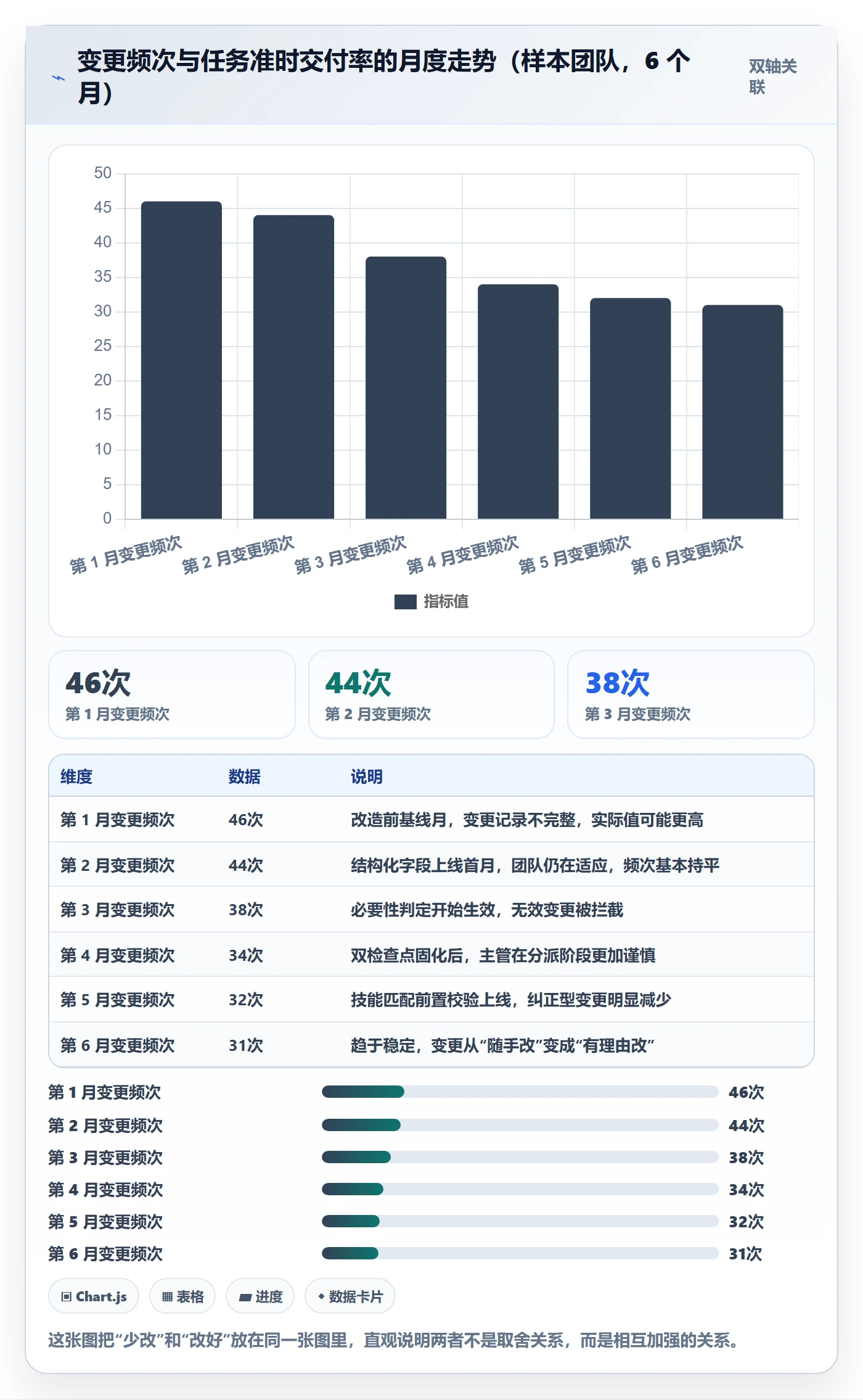 任务负责人变更实操方法:管理层提升任务分派效率的最佳实践方法与模板
