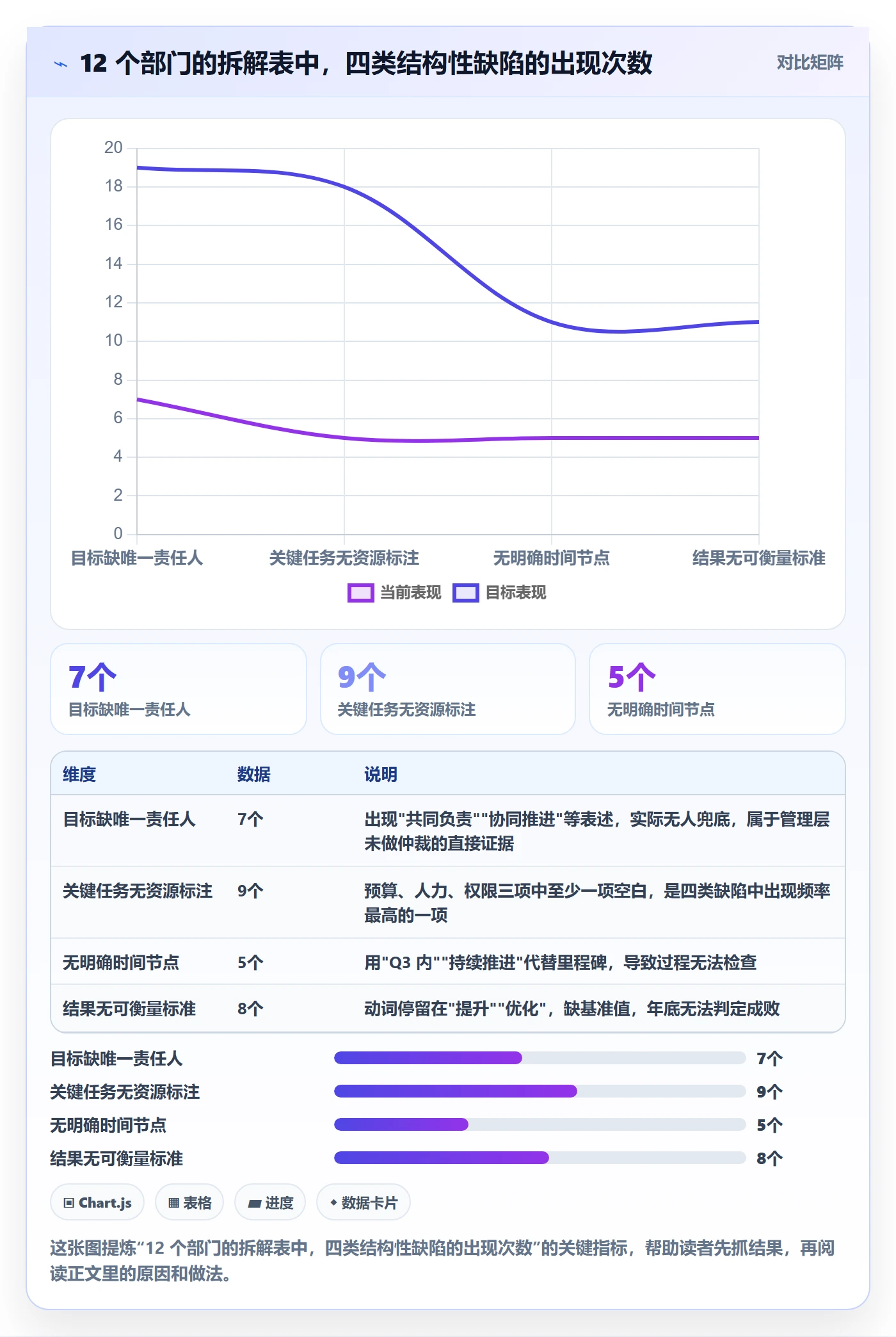 项目目标如何做好目标拆解？管理层流程优化与操作步骤