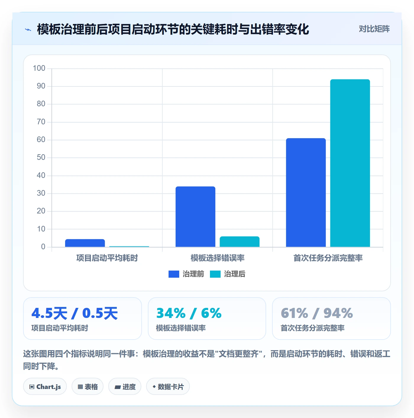 项目模板项目模板教程：项目经理入门指南，避坑指南