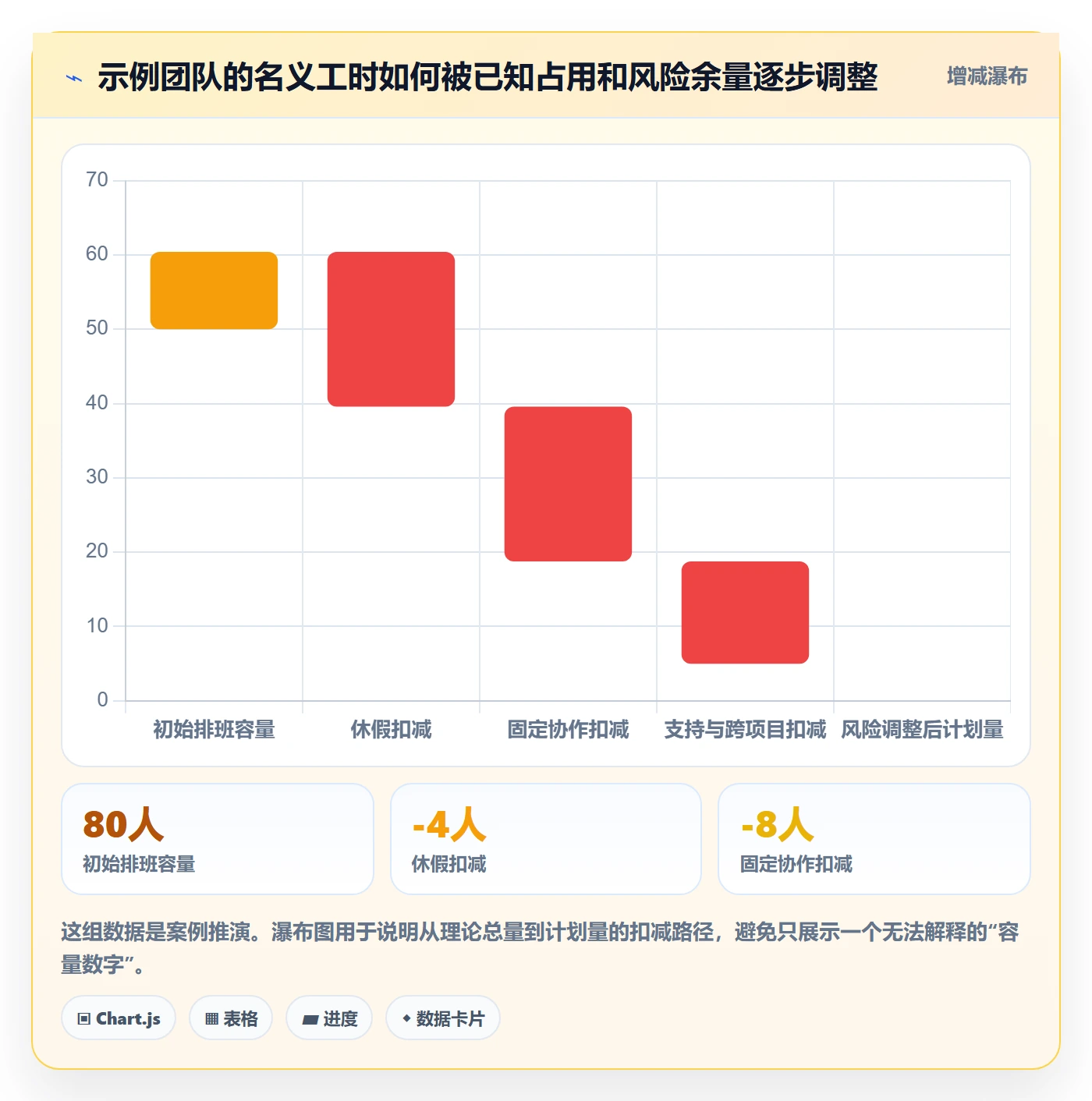 迭代管理如何做好迭代容量?项目成员数据分析与操作步骤