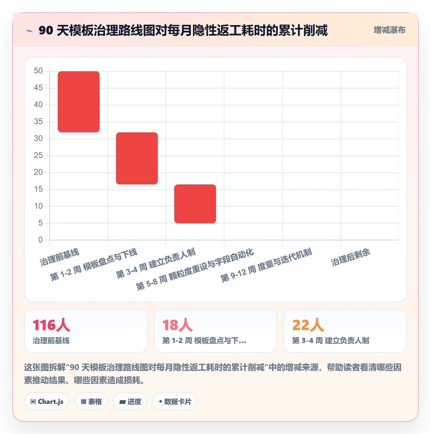 模板流程管理指南:企业管理者如何做好项目模板,流程优化全流程