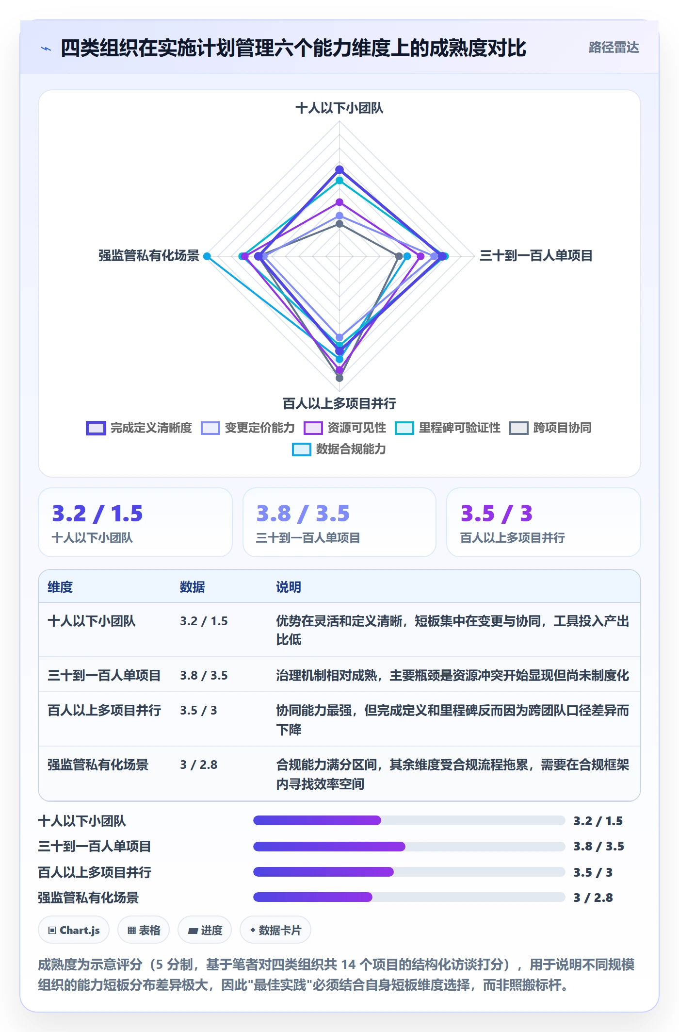 实施计划管理指南:项目经理如何做好项目规划,最佳实践全流程