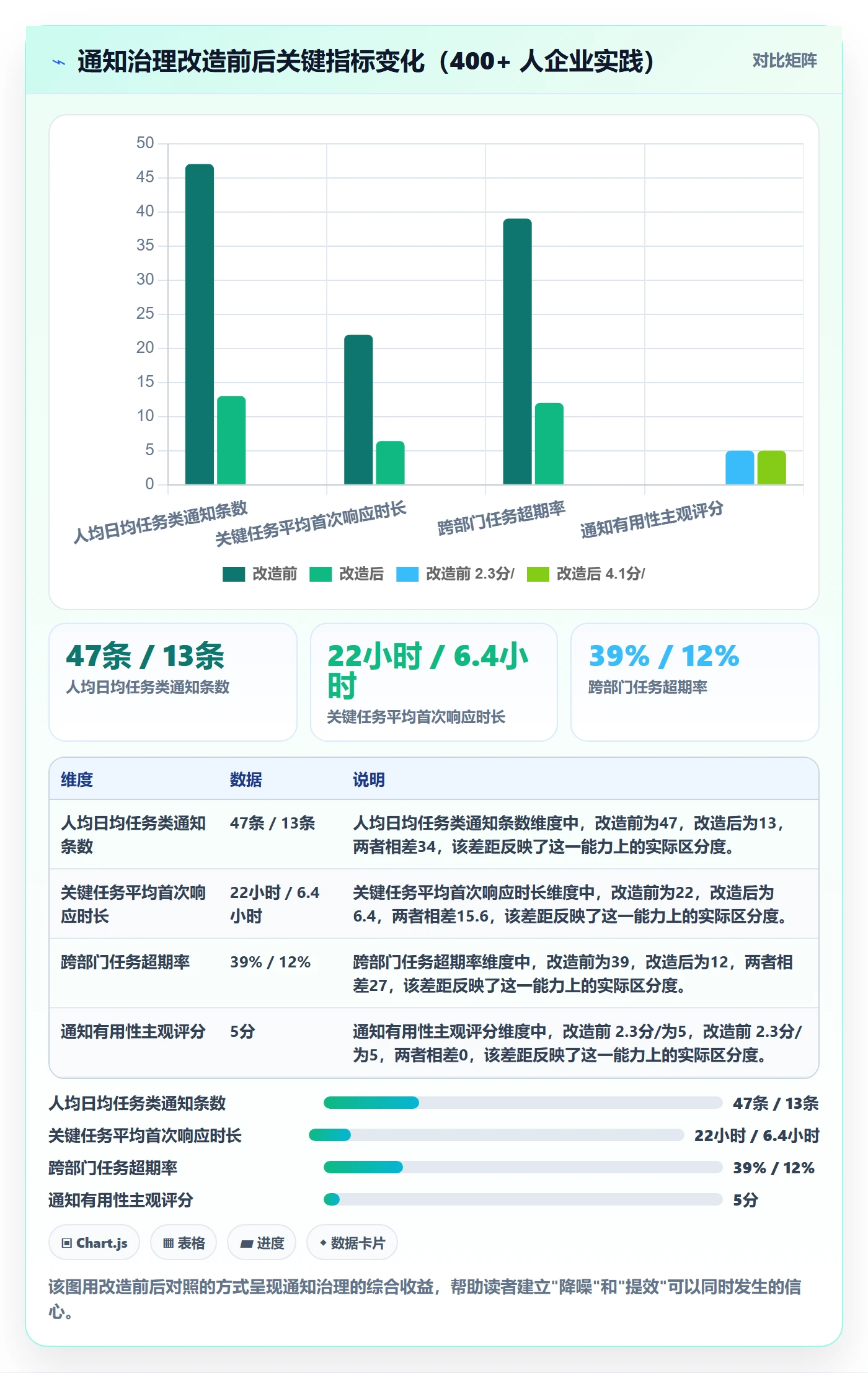 消息通知最佳实践:跨部门团队任务提醒协同管理,常见问题