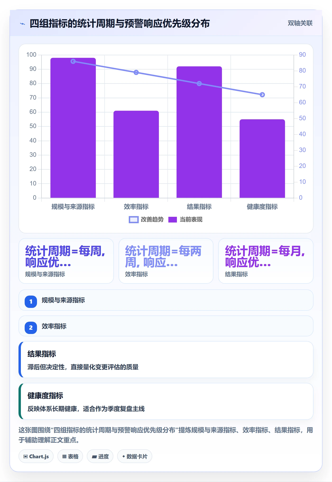 范围变更流程与规范:项目经理项目范围流程优化关键指标