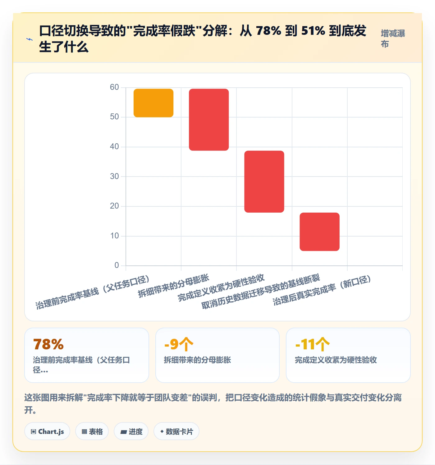 子任务管理指南:PMO如何做好任务管理,数据分析全流程