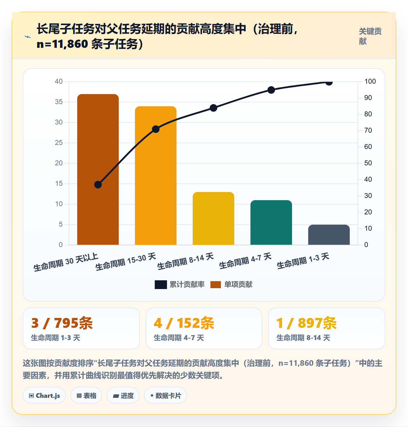 子任务管理指南:项目成员如何做好任务管理,实操方法全流程