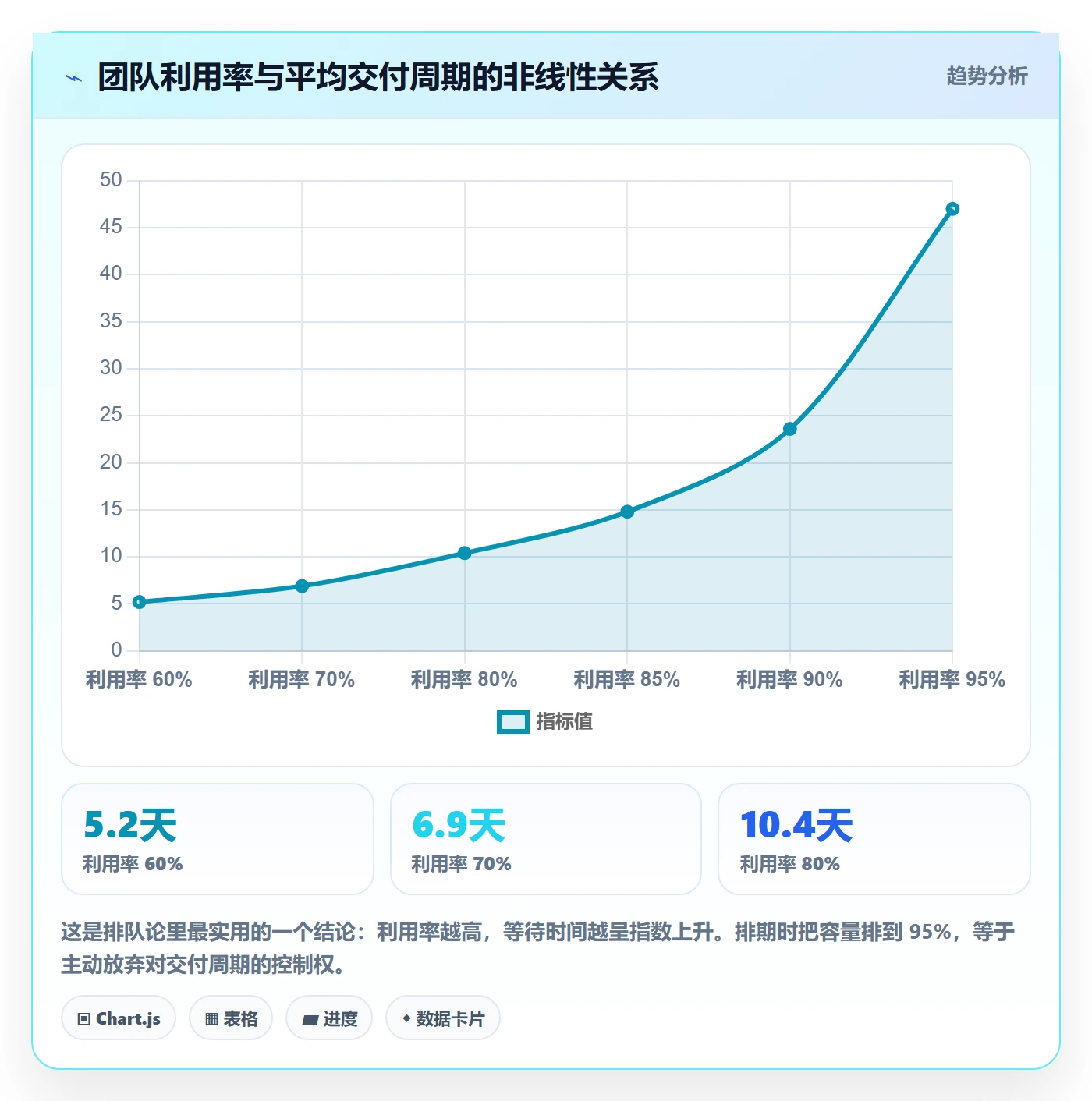 需求排期需求排期全流程:项目成员入门指南与一文讲清