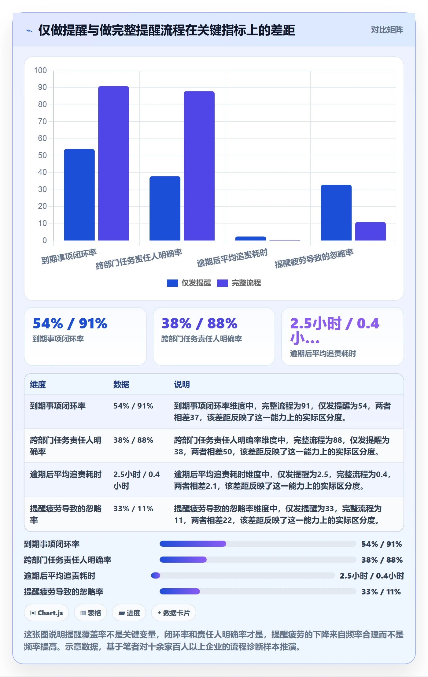 到期提醒实操方法：企业管理者提升任务提醒效率的流程优化方法与模板