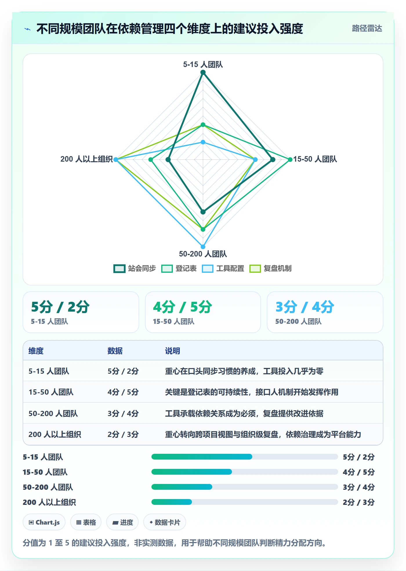 任务依赖SF教程:研发团队效率提升,避坑指南