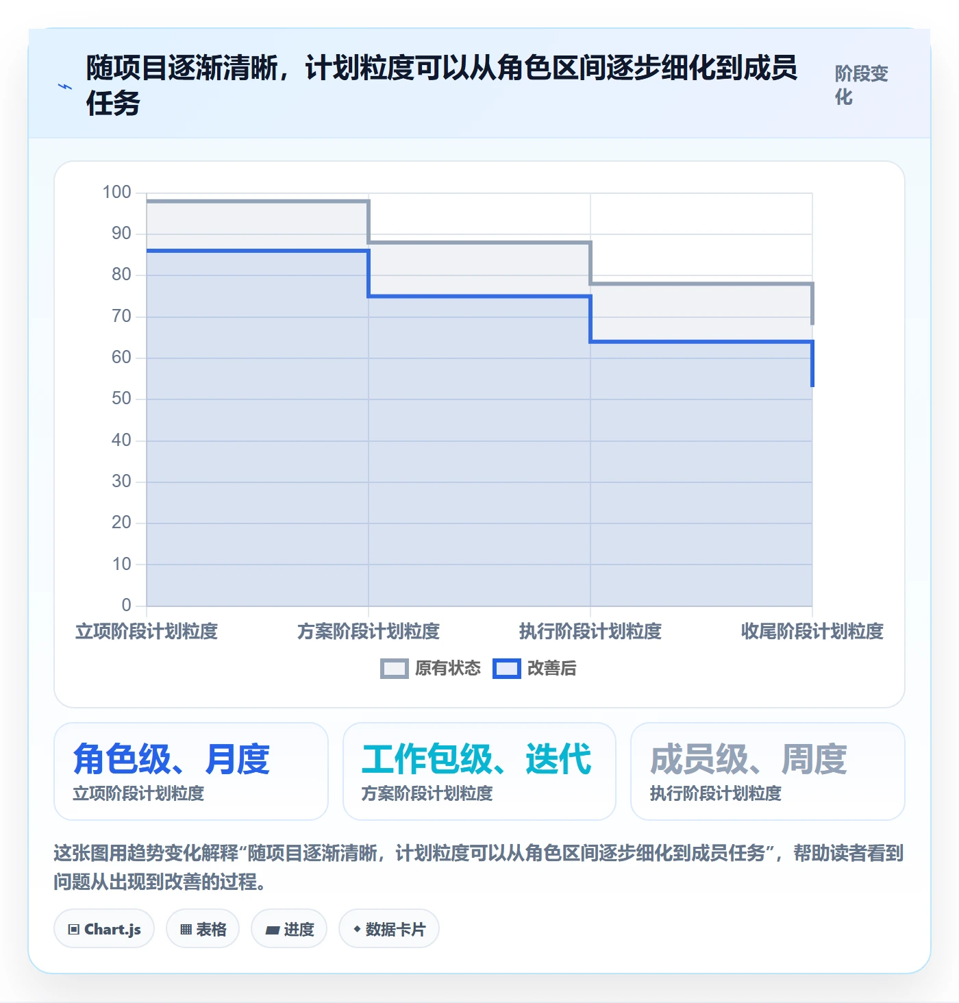 工作量最佳实践:项目成员人力资源计划流程优化,常见问题