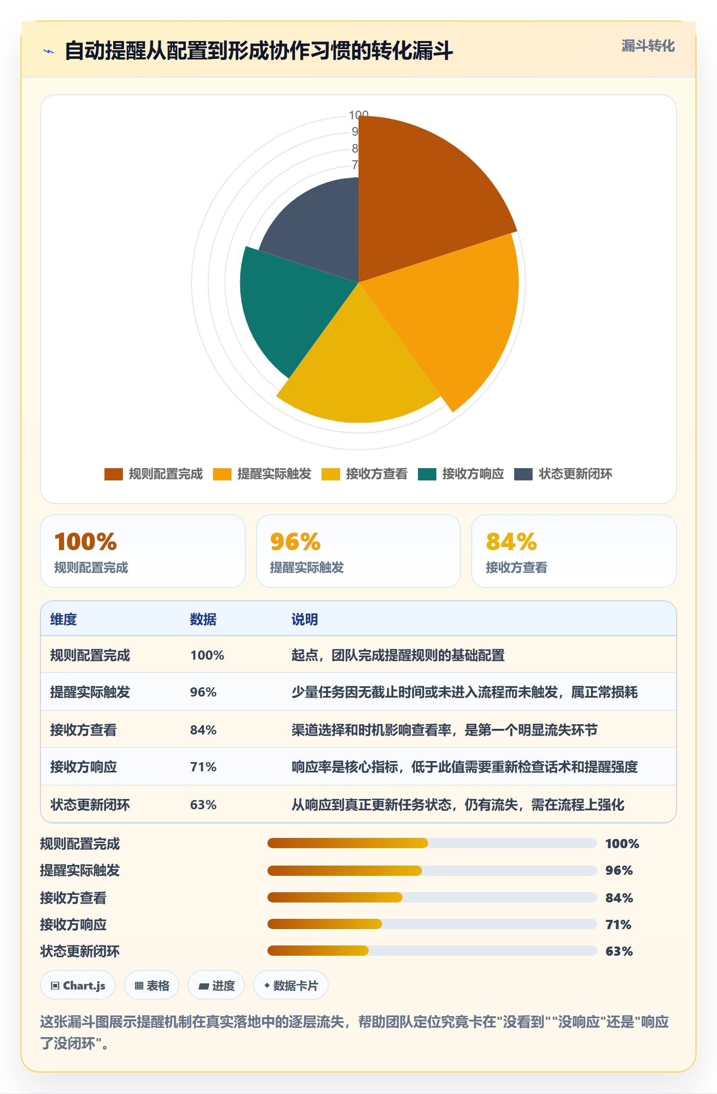 任务提醒如何做好自动提醒?实施团队流程优化与操作步骤