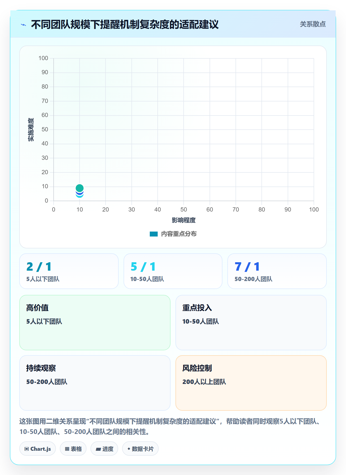 催办最佳实践：管理层任务提醒落地方案，常见问题