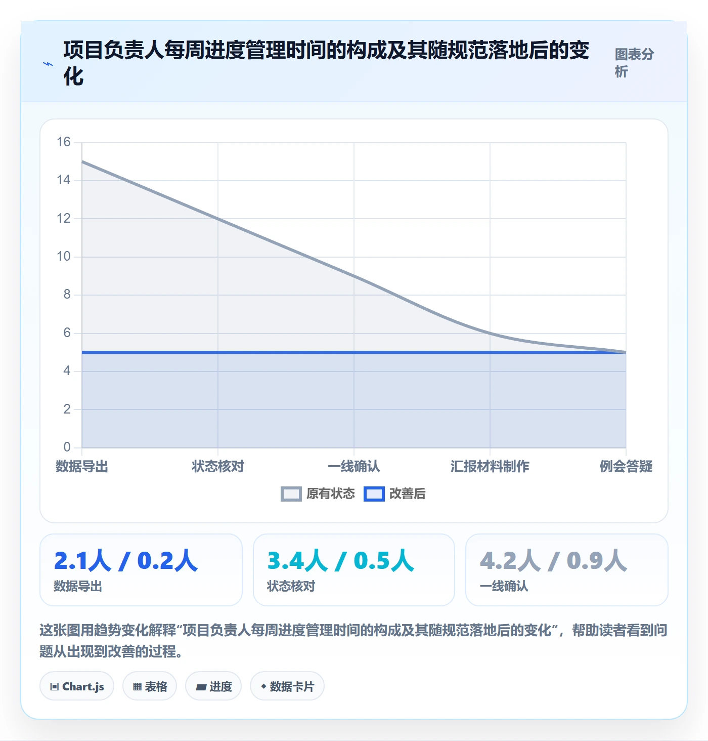 计划进度流程与规范:项目负责人进度管理效率提升关键指标