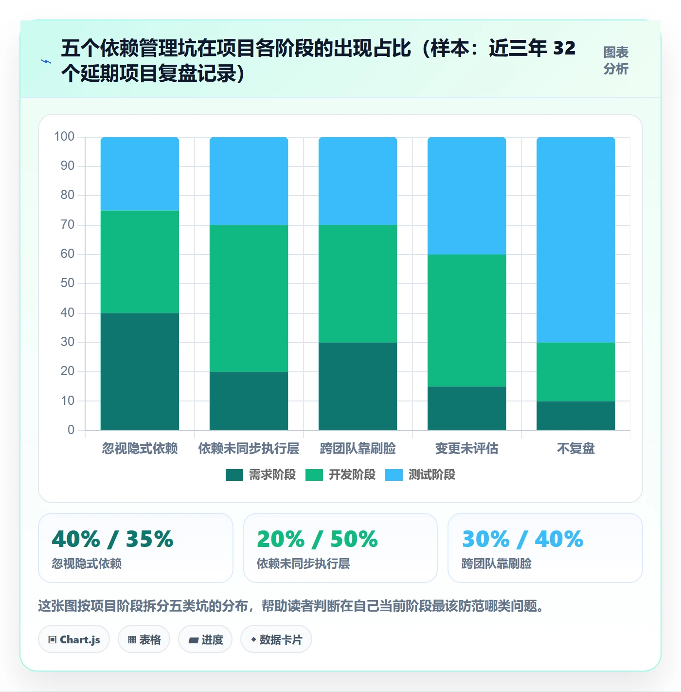 任务依赖SS全流程:产品经理最佳实践与一文讲清