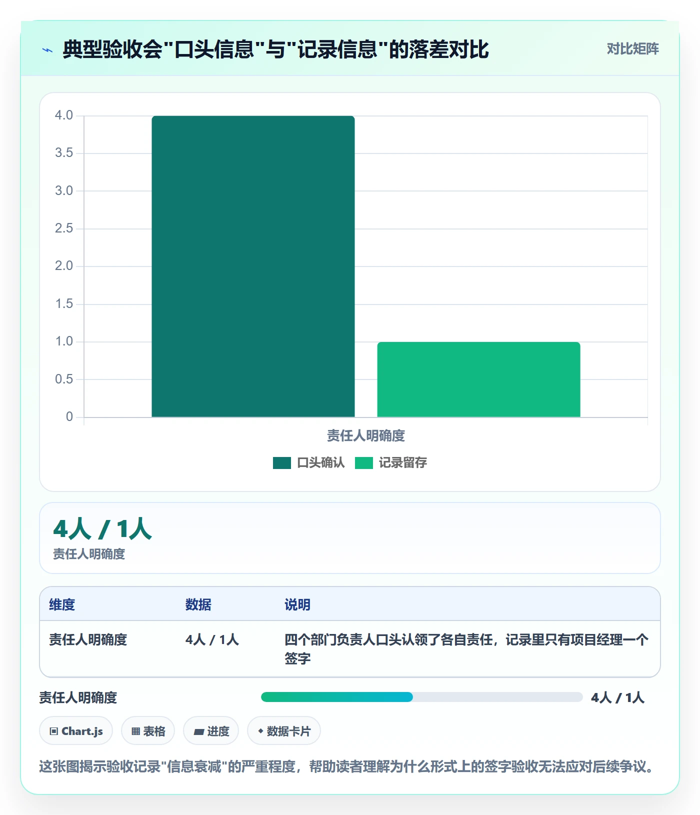 任务验收如何做好验收记录?跨部门团队最佳实践与操作步骤