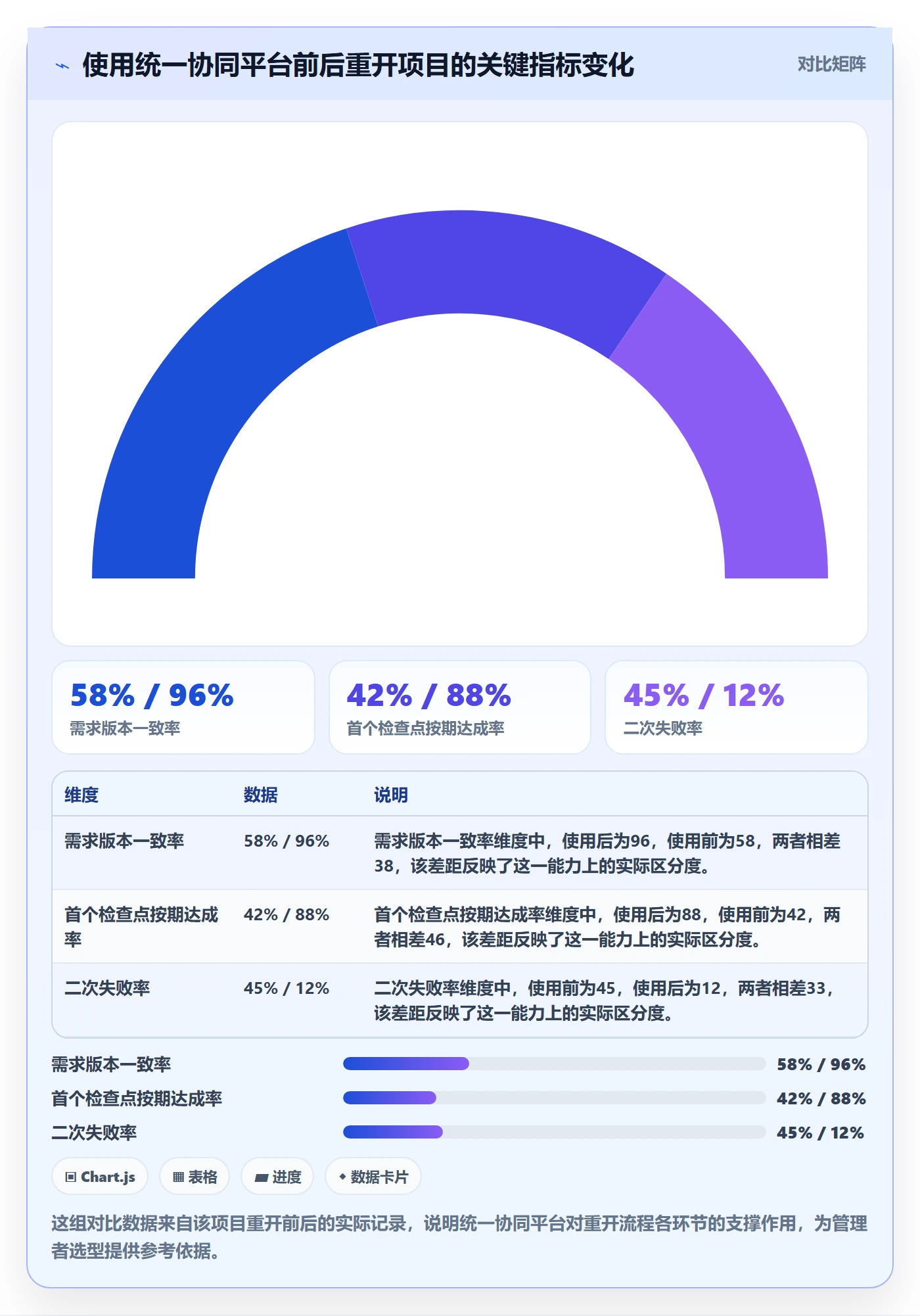 任务执行如何做好重开?企业管理者协同管理与操作步骤