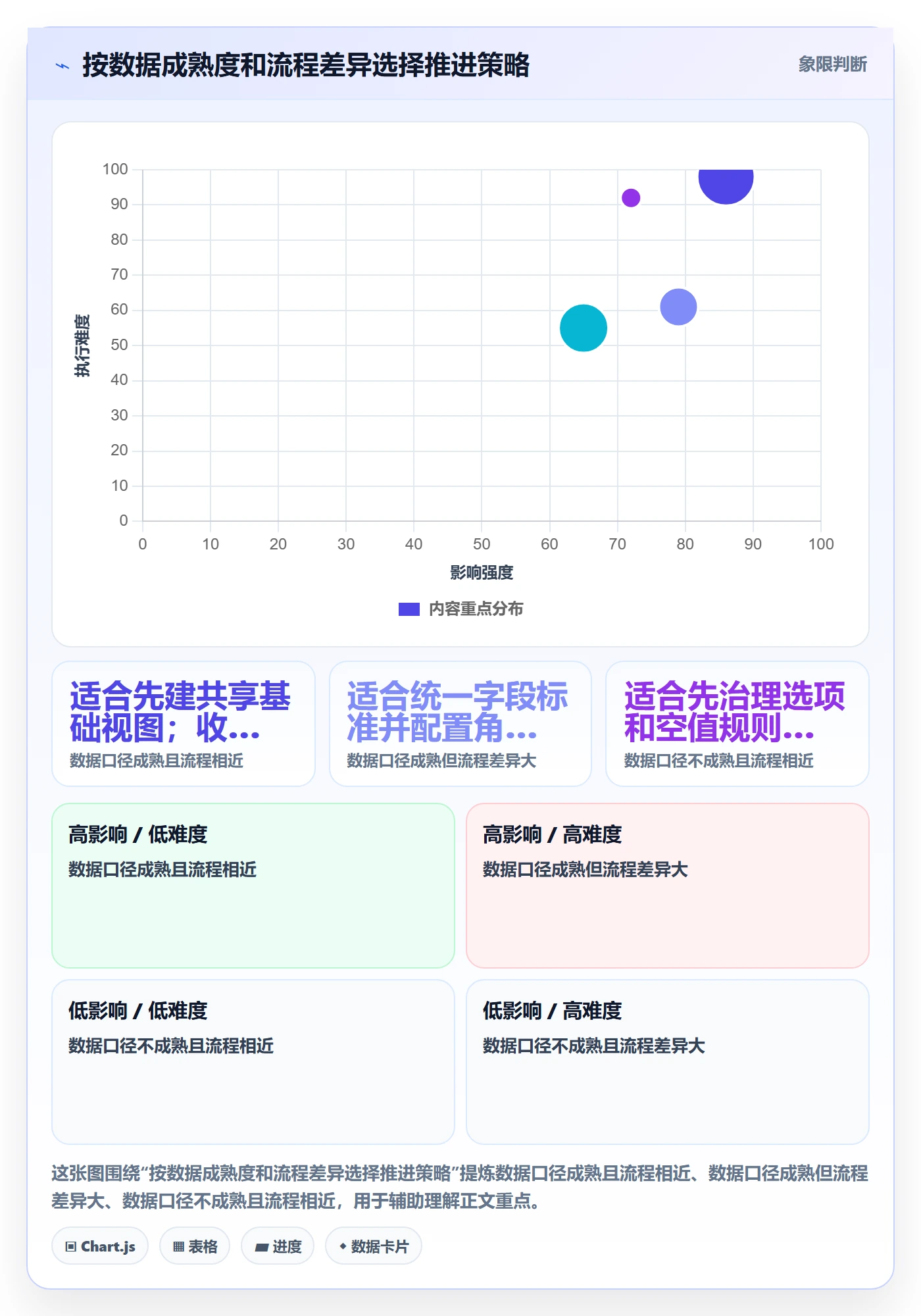 分组管理指南：企业管理者如何做好列表视图，落地方案全流程