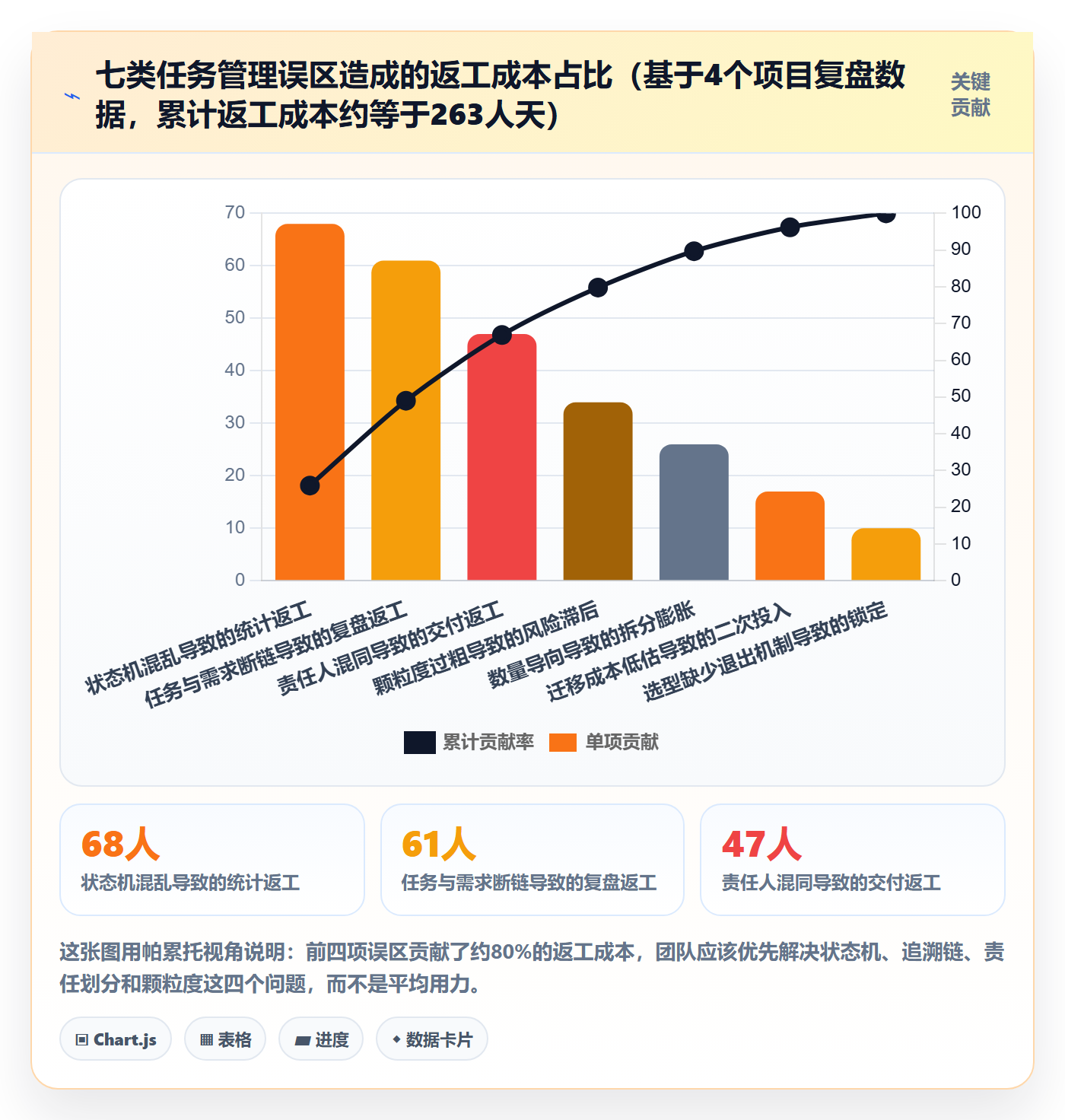 任务怎么做？项目负责人最佳实践：任务管理从0到1