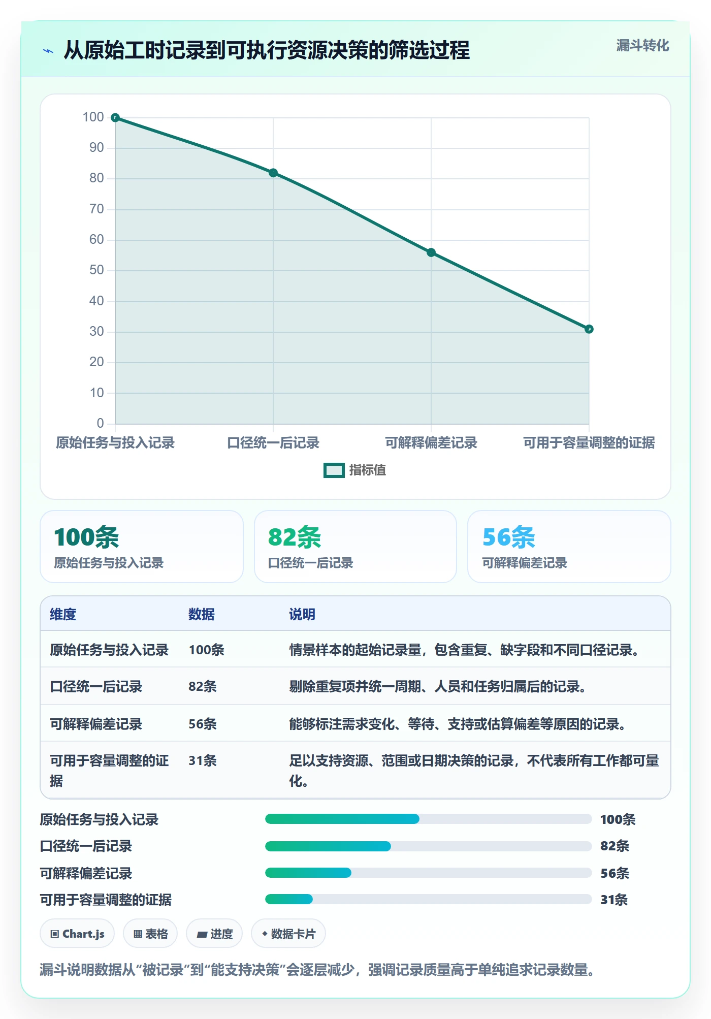 资源负载如何做好负荷?项目成员落地方案与操作步骤