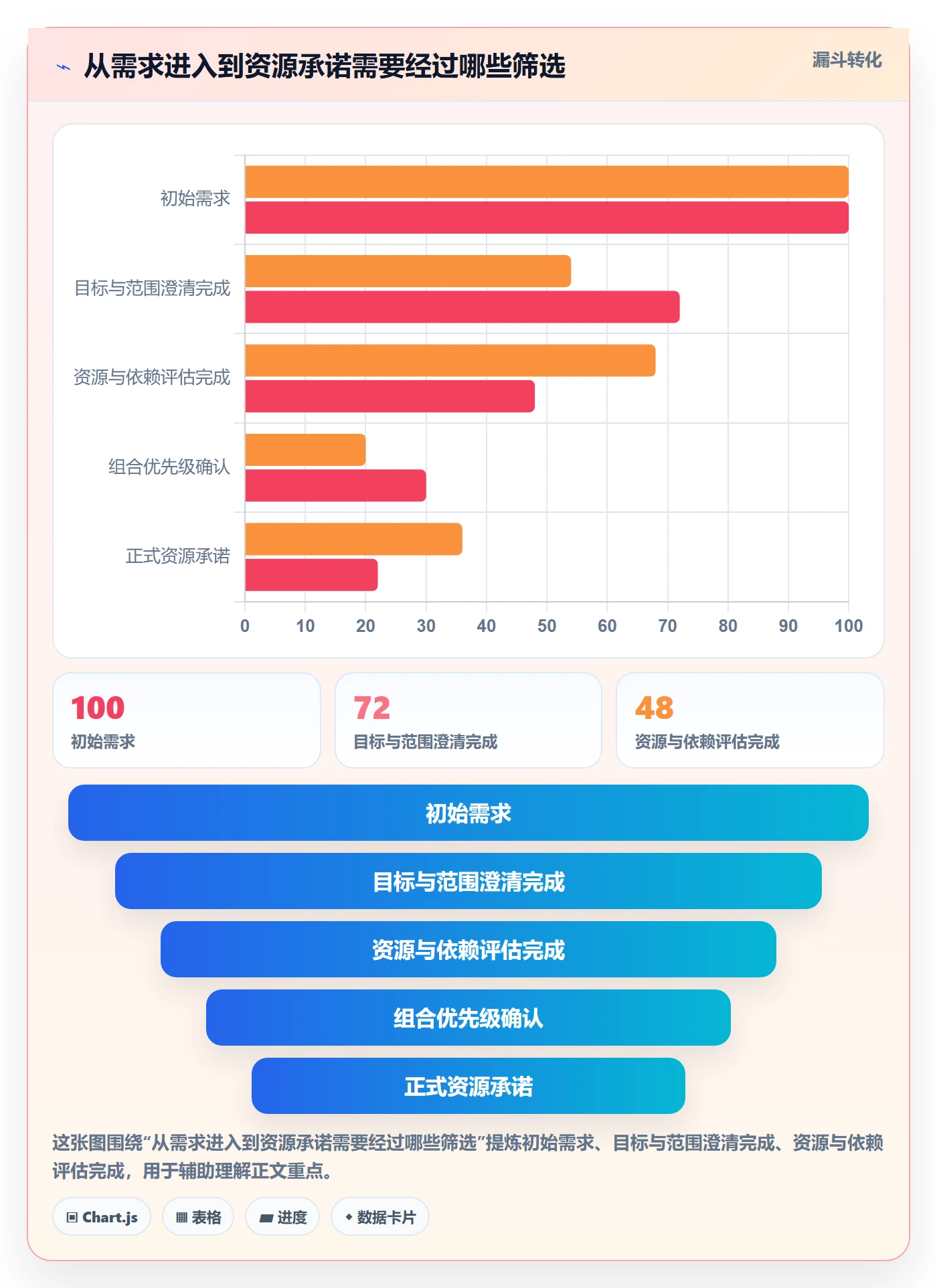 资源管理方法大全:产品经理资源管理协同管理落地清单