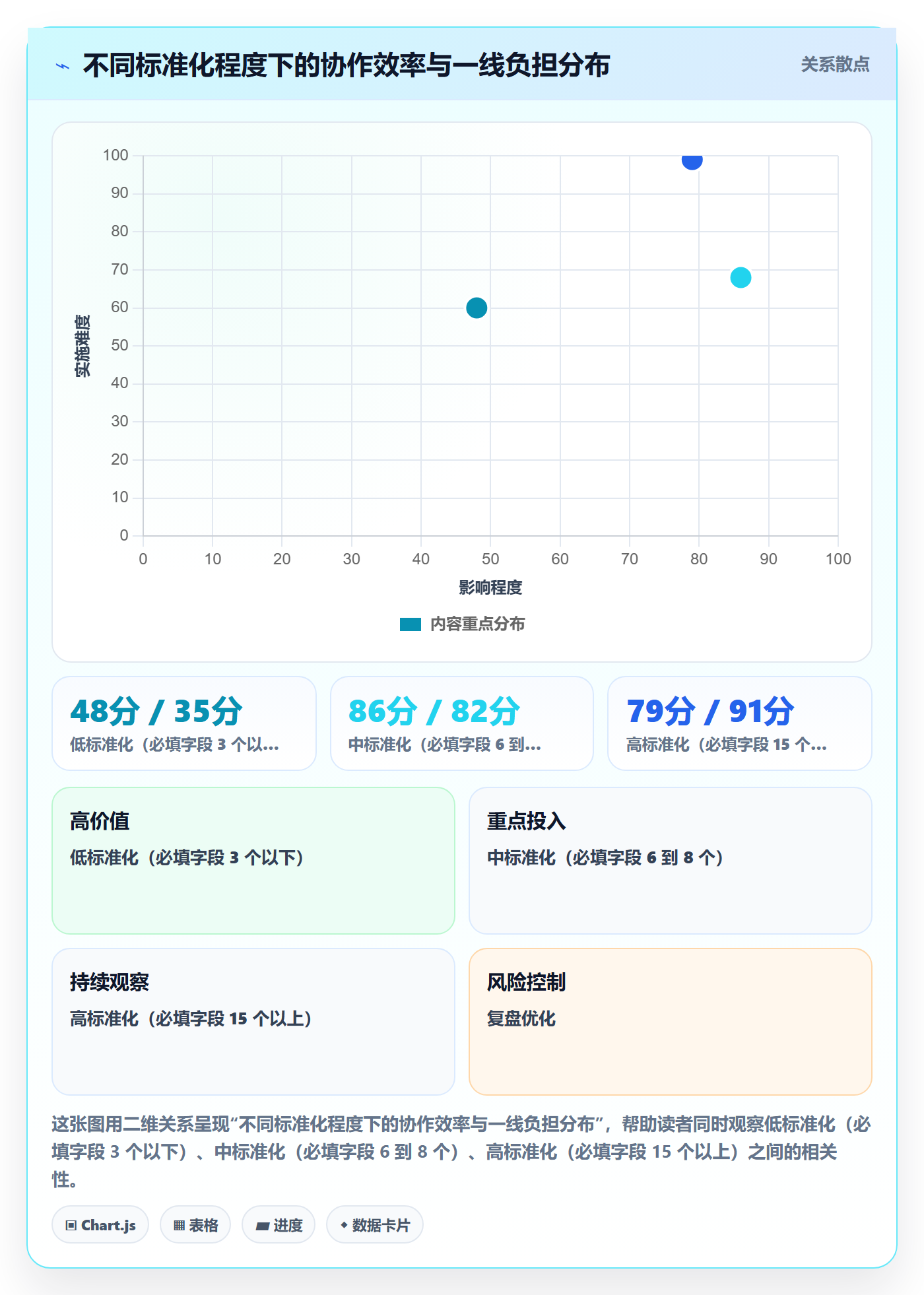 事项最佳实践:跨部门团队任务管理入门指南,常见问题